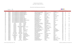 Programa de Estancias Infantiles para
Apoyar a Madres Trabajadoras y Padres Solos
Contador Estado Municipio Localidad Nombre de la Estancia Infantil Nombre de la Responsable Domicilio de la Estancia Colonia CP Número exterior Número interior
Directorio de Estancias Infantiles
3,082 GUERRERO IGUALA DE LA INDEPENDENCIAIGUALA DE LA INDEPENDENCIAPEQUELANDIA LIZZETH ALEJANDRA TRUJILLO CHACON MORELOS JACARANDAS 40070 116
3,083 GUERRERO IGUALA DE LA INDEPENDENCIAIGUALA DE LA INDEPENDENCIAARCOIRIS MAGICO ADRIANA ILAYALIT BUSTAMANTE RUEDA ADOLFO LOPEZ MATEOS MZA. B ADOLFO LOPEZ MATEOS 40000 12B S/N
3,084 GUERRERO IGUALA DE LA INDEPENDENCIAIGUALA DE LA INDEPENDENCIAGARABATOS 2 INES MENDOZA FERNANDEZ MELCHOR OCAMPO CENTRO 40000 39 S/N
3,085 GUERRERO IGUALA DE LA INDEPENDENCIAIGUALA DE LA INDEPENDENCIACARRUSEL MAGICO LILIANA PATRICIA CALDERON ORTIZ RÍO BALSAS SEGURO SOCIAL 40070 24
3,086 GUERRERO IGUALA DE LA INDEPENDENCIAIGUALA DE LA INDEPENDENCIALOS REYES LETICIA ROSALES REYES REPUBLICA DE COLOMBIA SAN JOSE 40050 26 S/N
3,087 GUERRERO IGUALA DE LA INDEPENDENCIAIGUALA DE LA INDEPENDENCIAMONI MONICA SOTELO FLORES MAZATLAN UNIDOS POR GUERRERO 40060 S/N S/N
3,088 GUERRERO IGUALA DE LA INDEPENDENCIAIGUALA DE LA INDEPENDENCIAGLORIA YANET PONCE CEREZO IGNACIO ALLENDE BENITO JUÁREZ II 40050 3
3,089 GUERRERO IGUALA DE LA INDEPENDENCIAIGUALA DE LA INDEPENDENCIADASHA MARIA LORENA BELLO CHAVEZ MELCHOR OCAMPO CENTRO 40000 35 S/N
3,090 GUERRERO IGUALA DE LA INDEPENDENCIAIGUALA DE LA INDEPENDENCIAVICTORIA AURORA DIAZ CASTILLO MANUEL AVILA CAMACHO 20 DE NOVIEMBRE 40000 20 S/N
3,091 GUERRERO IGUALA DE LA INDEPENDENCIAIGUALA DE LA INDEPENDENCIALOS ANGELITOS IRENE GODINEZ MORENO JACARANDAS FLORESTA 49090 10 S/N
3,092 GUERRERO IGUALA DE LA INDEPENDENCIAIGUALA DE LA INDEPENDENCIACAMPANITA II MARIA GUADALUPE PAZ VICTORIA RIVAPALACIOS CENTRO 40000 92 S/N
3,093 GUERRERO IGUALA DE LA INDEPENDENCIAIGUALA DE LA INDEPENDENCIALA CASA DE LOS QUERUBINES SOCORRO MARTINEZ DELGADO FRANCISCO I. MADERO VILLA DE GUADALUPE 40010 9
3,094 GUERRERO IGUALA DE LA INDEPENDENCIAIGUALA DE LA INDEPENDENCIAMI PRIMAVERA XITLALI MIRANDA MAYO EUTIMIO PINZON CENTRO 40000 14 S/N
3,095 GUERRERO IGUALA DE LA INDEPENDENCIAIGUALA DE LA INDEPENDENCIAESTRELLITA AMADA CASTAÑEDA FRANCO LEYES DE REFORMA CENTRO 40000 68 S/N
3,096 GUERRERO IGUALA DE LA INDEPENDENCIAIGUALA DE LA INDEPENDENCIAFELIPE OCAMPO ERIKA PONCE CEREZO HERLINDA GARCIA EDUCACIÓN 40000 39
3,097 GUERRERO IGUALAPA IGUALAPA PIE PEQUEÑO LUCILA DAMARIS CASTILLO SAAVEDRA HERMENEGILDO GALEANA CENTRO 41970 12 0
3,098 GUERRERO ILIATENCO ILIATENCO LA ORUGUITA YUREANA ADELAIDA ALCOCER FIGUEROA PROLONGACION CUAUHTEMOC CENTRO 39530 S/N S/N
3,099 GUERRERO JOSÉ AZUETA EL COACOYUL EL COACOYUL RUBEN SOTELO PEREZ ANDADOR LOMAS DE SOTELO 40882 S/N S/N
3,100 GUERRERO JOSÉ AZUETA PANTLA LA SIRENITA YENI LAURA CAMPOS REYES LAZARO CARDENAS LOS LLANITOS 40881 S/N S/N
3,101 GUERRERO JOSÉ AZUETA SAN JOSE IXTAPA (BARRIO VIEJO)CAMINITO AMOS ELIAS T ROMERO SANCHEZ PROLONGACION BUGAMBILIAS CENTRO 40880 S/N S/N
3,102 GUERRERO JOSÉ AZUETA SAN JOSÉ IXTAPA (BARRIO VIEJO)ROSARIO CASTELLANOS MA DEL ROSARIO BLANCO MONGE AV PRINCIPAL CENTRO 40883 0 0
3,103 GUERRERO JOSÉ AZUETA ZIHUATANEJO FREINET CITLALLI GUADALUPE JIMENEZ TORRES CERRADA PARQUE LOS MANGOS CENTRO 40880 30 0
3,104 GUERRERO JOSÉ AZUETA ZIHUATANEJO SEMILLITAS MARINA BELLO SALAZAR CAÑON DEL COLORADO 24 DE ABRIL 40880 S/N S/N
3,105 GUERRERO JOSÉ AZUETA ZIHUATANEJO ANGELITOS MARIA DE LOS ANGELES NOGUEDA LUCERO SALVADOR MOSQUEDA AGUA DE CORREA 40880 S/N S/N
3,106 GUERRERO JOSÉ AZUETA ZIHUATANEJO ESTRELLITA MARINERA GUADALUPE SANCHEZ MARTINEZ LAS PALMAS INFONAVIT LA PAROTA 40880 16
3,107 GUERRERO JOSÉ AZUETA ZIHUATANEJO LA CANICA AZUL LINDA AZUCENA MEDRANO TORRES JADE ESQUINA CON GEMA CENTRO SUPERMANZANA 6 40880 13 S/N
3,108 GUERRERO JOSÉ AZUETA ZIHUATANEJO LA PUERTA DEL SOL FILADELFIA BRAVO LOPEZ RIO COLORADO LA PUERTA DEL SOL 40880 217 S/N
3,109 GUERRERO JOSÉ AZUETA ZIHUATANEJO ELY SOFIA GARCIA DIAZ DIAMANTE CENTRO 40880 38
3,110 GUERRERO JUAN R. ESCUDERO TIERRA COLORADA MI DULCE HOGAR IRIS LUNA BRITO ARTICULO 123 SAN JOSE 39943 3 S/N
3,111 GUERRERO JUAN R. ESCUDERO TIERRA COLORADA TIERRA COLORADA MARIA DEL CARMEN JUAREZ DE JESUS CALLEJON MARIANO ABASOLO CENTRO 39943 4 S/N
3,112 GUERRERO JUCHITAN JUCHITÁN MIS PRIMEROS PASITOS LIZBETH AGUILAR ESPINOZA CORREGIDORA CENTRO 41920 15 S/N
3,113 GUERRERO LA UNION DE ISIDORO MONTES DE OCA LA UNIÓN PASITOS MARAVILLOSOS DIANA RIVERA CALVARIO VICENTE GUERRERO EL CALECHOSO 40804 S/N S/N
3,114 GUERRERO LEONARDO BRAVO CHICHIHUALCO EL MUNDO FELIZ DE LOS NIÑOS KRISTAL GONZALEZ BELTRAN 10 DE SEPTIEMBRE INDUSTRIA 39150 7 S/N
3,115 GUERRERO MARQUELIA MARQUELIA JUGUEMOS A CRECER IVETT GALLARDO RENDON ARGENTINA S/N CENTRO 41930 S/N S/N
3,116 GUERRERO MOCHITLAN MOCHITLAN CAMPEONES FATIMA CUEVAS BELLO PLAN DE AYUTLA BARRIO DE SAN PEDRO 39230 0 0
3,117 GUERRERO MOCHITLAN MOCHITLAN MIS PIOLINES NANCY JIMENEZ VALLE JOSE AGUSTIN RAMIRES CENTRO 39230 S/N S/N
3,118 GUERRERO OLINALA OLINALA CARITAS FELICES JULIA MARTINEZ BAUTISTA REFORMA BARRIO UNIDOS POR GUERRERO 41000 77 S/N
3,119 GUERRERO OLINALA OLINALÁ PEQUEÑOS GUERREROS ALMA PORFIRIA MARTINEZ BAUTISTA LA JAIBA BARRIO TEXALPA 41000 0 0
3,120 GUERRERO OLINALA TEMALACATZINGO TEMALACATZIN ANA ALBERTA PROCOPIO MEJIA AV. PRINCIPAL BARRIO DEL SANTIAGO 41010 S/N S/N
Dirección General de Políticas Sociales - DSIP Información correspondiente al mes de diciembre 2012
 