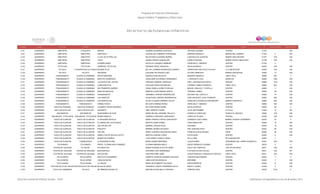 Programa de Estancias Infantiles para
Apoyar a Madres Trabajadoras y Padres Solos
Contador Estado Municipio Localidad Nombre de la Estancia Infantil Nombre de la Responsable Domicilio de la Estancia Colonia CP Número exterior Número interior
Directorio de Estancias Infantiles
3,121 GUERRERO OMETEPEC COCHOAPA MEXICO SANDRA SALMERON SANTIAGO ANTONIO GUZMAN TEJERIA 41702 S/N
3,122 GUERRERO OMETEPEC OMETEPEC OMETEPEC GUADALUPE CABRERA CONTRERAS MARIANO ABASOLO BARRIO DEL CARMEN 41700 9 S/N
3,123 GUERRERO OMETEPEC OMETEPEC LLUVIA DE ESTRELLAS MA ESTHER ALQUISIRA IBARRA JUAN RUIZ DE ALARCON BARRIO SAN ANTONIO 41707 S/N S/N
3,124 GUERRERO OMETEPEC OMETEPEC YOLET AMADA GARCIA GUADALUPE AURELIO MOLINA NABOR OJEDA CABALLERO 41706 S/N S/N
3,125 GUERRERO OMETEPEC OMETEPEC GUARDELANDIA NATALITH VAZQUEZ HERRERA FRANCISCO I. MADERO CENTRO 41700 4
3,126 GUERRERO PETATLAN PETATLAN CARRUSEL PETATLAN ADRIANA PEREZ HINOJOSA NICOLAS BRAVO CENTRO 40830 S/N S/N
3,127 GUERRERO PILCAYA LA CONCEPCION (LA CONCHA)MI BEBE FELIZ MA. DEL CARMEN RODRIGUEZ OCAMPO CARRETERA SAN ALEJO PILCAYA LA CONCEPCION 40380 S/N S/N
3,128 GUERRERO PILCAYA PILCAYA ARCANGEL AZUCENA VELAZQUEZ LARA ALVARO OBREGON BARRIO SAN MIGUEL 40380 13 S/N
3,129 GUERRERO PUNGARABATO CIUDAD ALTAMIRANO BACKYARDIGANS RUBICELIA MILIAN GILES MARIANO ABASOLO LINDA VISTA 40660 907 0
3,130 GUERRERO PUNGARABATO CIUDAD ALTAMIRANO BEBITOS CARIÑOSOS GERALDINE GUTIERREZ HERNANDEZ J. INOCENTE LUGO MORELOS 40660 1402 S/N
3,131 GUERRERO PUNGARABATO CIUDAD ALTAMIRANO LOS REYES DEL HOGAR VIRGINIA CABRERA GONZALEZ FRAY JUAN BAUTISTA MOYA CENTRO 40660 1219 S/N
3,132 GUERRERO PUNGARABATO CIUDAD ALTAMIRANO CORAZONCITOS SOLEDAD PEREZ RODRIGUEZ CIPRIANO JAIMES PONIENTE LINDA VISTA 40660 802 S/N
3,133 GUERRERO PUNGARABATO CIUDAD ALTAMIRANO MIS PRIMEROS SUEÑOS SONIA PAMELA GOMEZ PASCUAL MIGUEL HIDALGO Y COSTILLA CENTRO 40660 3 S/N
3,134 GUERRERO PUNGARABATO CIUDAD ALTAMIRANO MANITAS MAGICAS MARICELA SANTAMARIA URIETA CIPRIANO JAIMES CENTRO 40660 120 S/N
3,135 GUERRERO PUNGARABATO CIUDAD ALTAMIRANO PUNGARABATO HERMINIO LORENZO MONDRAGON ANTONIO DEL CASTILLO CENTRO 40660 14 S/N
3,136 GUERRERO PUNGARABATO CIUDAD ALTAMIRANO LOS ANGELES ALMA ROSA LORENZO MONDRAGON JOSE INOCENTE LUGO PONIENTE CENTRO 40660 400 S/N
3,137 GUERRERO PUNGARABATO CIUDAD ALTAMIRANO LAS MARAVILLAS SILVIA YOLANDA RAMIREZ TELLEZ FRANCISCO GONZALEZ BOCANEGRA BARRIO ESQUIPULA 40660 300 S/N
3,138 GUERRERO PUNGARABATO TANGANHUATO WINNIE POOH II MA EDITH ANDRES PEREZ FRANCISCO I. MADERO CENTRO 40660 S/N S/N
3,139 GUERRERO QUECHULTENANGO QUECHULTENANGO JUGANDO HACER GRANDES MA YEDID NUÑEZ MARIN NICOLAS BRAVO CENTRO 39250 60 0
3,140 GUERRERO SAN LUIS ACATLAN SAN LUIS ACATLÁN NAZARETH ARELI MUÑOZ FLORES 16 DE SEPTIEMBRE LA VILLA 41603 10 SN
3,141 GUERRERO SAN MARCOS SAN MARCOS QUERUBINES DE DIOS MARIA NELIDA LARUMBE TRUJILLO DOMICILIO CONOCIDO PUEBLO EL MAGUEY 39960 S/N S/N
3,142 GUERRERO SAN MIGUEL TOTOLAPAN SAN MIGUEL TOTOLAPAN MUNDO MAGICO GABRIELA VERGARA CAMPUZANO LERDO DE TEJADA CENTRO 40780 S/N S/N
3,143 GUERRERO TAXCO DE ALARCON TAXCO DE ALARCON LA PEQUEÑA NATALIA MARIA TERESA CORTEZ CERVANTES CERRADA LUIS FLORES BARRIO VICENTE GUERRERO 40230 22 0
3,144 GUERRERO TAXCO DE ALARCON TAXCO DE ALARCON EL MUNDO DE LOS PEQUES MARTHA GAMA GOMEZ JOAN SEBASTIAN CENTRO 40200 16 S/N
3,145 GUERRERO TAXCO DE ALARCON TAXCO DE ALARCON HELLEN KELLER MARIBEL URCINA ISLAS ESCOBAR CENTRO 40230 10 S/N
3,146 GUERRERO TAXCO DE ALARCON TAXCO DE ALARCON KARLHITA MARIBEL MUNDO SALGADO SAN JUAN BAUTISTA CENTRO 40323 58 S/N
3,147 GUERRERO TAXCO DE ALARCON TAXCO DE ALARCON PIN PON MARIA LOURDES ARAGON MILLANES FRANCISCO RUIZ MASSIU CNOP 40290 46 S/N
3,148 GUERRERO TAXCO DE ALARCON TAXCO DE ALARCON SEMILLITAS DE NATALIA SCOTT MARTHA CADENA LOERA ESTACADAS CENTRO 40200 5 S/N
3,149 GUERRERO TAXCO DE ALARCON TAXCO DE ALARCÓN MUNDO DE SUEÑOS LUCIA NANCY GARCIA LANDA DE LA CIMA DE CASAHUATES 40250 7
3,150 GUERRERO TAXCO DE ALARCON TLAMACAZAPA LA PEQUEÑA ELVIRA MARIA GOMEZ MARTINEZ CUAUHTEMOC COMUNIDAD DEL CERRO ACAMIXTLA 40301 S/N S/N
3,151 GUERRERO TECOANAPA TECOANAPA PROFA. FLORINA MAYO RAMIREZ FLORINA MIRANDA MAYO BENITO MORALES OJENDIS CENTRO 39270 0 0
3,152 GUERRERO TECPAN DE GALEANA EL SÚCHIL GO DIEGO GO MARIA EUGENIA LEYVA ALVAREZ CALLE DEL PANTEON LUIS VALDOVINOS 40911 S/N S/N
3,153 GUERRERO TECPAN DE GALEANA TECPAN DE GALEANA BOB ESPONJA SOCORRO LINO HERNANDEZ PLUTARCO ELIAS CALLES CENTRO 40911 S/N N/T
3,154 GUERRERO TECPAN DE GALEANA TECPAN DE GALEANA OSITOS NISI CRISTINA ORBE ORBE JESUS GONZALEZ GONZZALEZ ORTEGA LINDA VISTA 40911 S/N S/N
3,155 GUERRERO TELOLOAPAN TELOLOAPAN INSTITUTO GUERRERO ALBERTO AGUSTIN GARRIDO SALAZAR CARITINO MALDONADO CENTRO 40400 7 0
3,156 GUERRERO TELOLOAPAN TELOLOAPAN CASA DE REYES GISELA REYES ROSALES REFORMA CENTRO 40400 7 S/N
3,157 GUERRERO TELOLOAPAN TELOLOAPAN LA ORUGA MARIA BUSTAMANTE SALGADO INDEPENDENCIA CENTRO 40400 72 S/N
3,158 GUERRERO TEPECOACUILCO DE TRUJANOTEPECOACUILCO DE TRUJANOMI DULCE AMOR VERONICA YANETH GUERRERO SOLIS BENITO JUAREZ CENTRO 40160 2 S/N
3,159 GUERRERO TIXTLA DE GUERRERO ATLIACA MI PRIMERA ESCUELITA BEATRIZ ELENA BELLO FUENTES PORFIRIO DIAZ CENTRO 39180 N.30 0
Dirección General de Políticas Sociales - DSIP Información correspondiente al mes de diciembre 2012
 