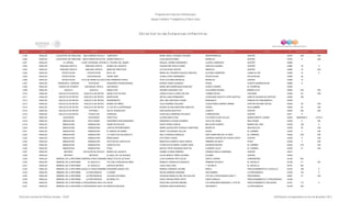 Programa de Estancias Infantiles para
Apoyar a Madres Trabajadoras y Padres Solos
Contador Estado Municipio Localidad Nombre de la Estancia Infantil Nombre de la Responsable Domicilio de la Estancia Colonia CP Número exterior Número interior
Directorio de Estancias Infantiles
3,199 HIDALGO CUAUTEPEC DE HINOJOSA SAN LORENZO SAYULA CAMPANITA MARIA ADELA VAZQUEZ GALINDO INDEPENDENCIA CENTRO 43740 S/N S/N
3,200 HIDALGO CUAUTEPEC DE HINOJOSA SANTA MARIA NATIVITAS MUNDO MAGICO 2 ELSA MACIAS PEREZ MORELOS CENTRO 43740 9 S/N
3,201 HIDALGO EL ARENAL SAN JOSÉ TEPENENE (TEPENENE)EL TESORO DEL SABER RAQUEL CARIÑO HERNANDEZ LAZARO CARDENAS CENTRO 42690
3,202 HIDALGO EMILIANO ZAPATA EMILIANO ZAPATA MUNDO DE JUGUETE GUADALUPE SOSA FLORES SANTOS LUGARES CENTRO 43960 18 0
3,203 HIDALGO EMILIANO ZAPATA EMILIANO ZAPATA MANITAS CREATIVAS LETICIA SOSA CASTRO ABASOLO CENTRO 43960 16 S/N
3,204 HIDALGO EPAZOYUCAN EPAZOYUCAN MA B´ AFI MARIA DEL ROSARIO CRUCES SANCHEZ ALFONSO SAMPERIO LOMAS ALTAS 43580 15 0
3,205 HIDALGO EPAZOYUCAN XOCHIHUACAN SUNNY SIDE JOANA LOPEZ HERNANDEZ EPAZOYUCAN XOCHIHUCAN 43580 38
3,206 HIDALGO EPAZOYUCANXOLOSTITLA DE MORELOS (XOLOSTITLA)MIS PRIMEROS PASOS AYDE OLIVARES MORALES MORELOS CENTRO 43580 10
3,207 HIDALGO FRANCISCO I. MADERO TEPATEPEC PEQUEÑOS TRIUNFADORES MONICA PEREZ ALMARAZ NOGAL CUARTA DEMARCACION 42660 8
3,208 HIDALGO HUASCA DE OCAMPO SAN MIGUEL REGLA SAN MIGUEL MARIA INES MARROQUIN SANCHEZ LIENZO CHARRO EL PEDREGAL 43500
3,209 HIDALGO HUAUTLA HUAUTLA ANGELITOS ANTINEA NOGUERA VITE GUILLERMO ROSSEL BARRIO ALTO 43050 S/N S/N
3,210 HIDALGO HUEJUTLA DE REYES HUEJUTLA DE REYES ANGELITOS FELICES JESSICA PAOLA COBIX GALVAN TORIBIO REYES TAHUIZAN 43000 63 S/N
3,211 HIDALGO HUEJUTLA DE REYES HUEJUTLA DE REYES MONTESORI NEYDA LUNA HERNANDEZ LICENCIADO ADOLFO LOPEZ MATEOS CARLOS SALINAS DE GORTARI 43000 165
3,212 HIDALGO HUEJUTLA DE REYES HUEJUTLA DE REYES MONSERRATH ANA LIDIA SANTIAGO CONDE MANZANA K PARQUE DE POBLAMIENTO 43000
3,213 HIDALGO HUEJUTLA DE REYES HUEJUTLA DE REYES MUNDO DE NIÑOS CELIA RAMIREZ SALAZAR CUAUHTEMOC BARRIO ARRIBA CAPITAN ANTONIO REYES 43000 45 S/N
3,214 HIDALGO HUEJUTLA DE REYES HUEJUTLA DE REYES LA LUZ DE LA ESPERANZA BLANCA ELADIA MONTAÑO ANGELES CEDRO COLALAMBRE 43000 20 S/N
3,215 HIDALGO HUEJUTLA DE REYES OXTOMAL I DULCE GUADALUPE SAID RUANO BAUTISTA LEMOYO CENTRO 43000 S/N S/N
3,216 HIDALGO HUEJUTLA DE REYES TEHUETLAN CARRUSEL ALMA DELIA ANDRADE PACHECO CORREGIDORA CENTRO 43011 11
3,217 HIDALGO HUICHAPAN HUICHAPAN ZAPATITOS GLORIA ANAYA DIAZ PLUTARCO ELIAS CALLES UNIDAD BENITO JUAREZ 42400 MANZANA 5 LOTE 6
3,218 HIDALGO IXMIQUILPAN DIOS PADRE PEQUEÑOS EXPLORADORES MARGARITA OLGUIN CHARREZ CALLE DE JESUS DIOS PADRE 42300 8 SN
3,219 HIDALGO IXMIQUILPAN IXMIQUILPAN HENRI PEZTALOZZI ROCIO PEREZ GARCIA MELCHOR OCAMPO BARRIO DEL ORO 42300 136 0
3,220 HIDALGO IXMIQUILPAN IXMIQUILPAN JUNTOS PROGRESAMOS MARIA GUADALUPE GONZALEZ MARTINEZ MORELOS SAN NICOLAS 42300 55 S/N
3,221 HIDALGO IXMIQUILPAN IXMIQUILPAN EL MUNDO DE NANNY NANCY VELAZQUEZ FALCON NOGAL EL CARMEN 42300 7 S/N
3,222 HIDALGO IXMIQUILPAN IXMIQUILPAN LA CASITA DE PULGARCITO NELVI VARGAS GONZALEZ SOR JUANA INES DE LA CRUZ EL CARRIZAL 42300 S/N S/N
3,223 HIDALGO IXMIQUILPAN IXMIQUILPAN BEBELANDIA EVA PEREZ CASAS CERRADA HEROES DE CHAPULTEPEC CENTRO 42300 9 S/N
3,224 HIDALGO IXMIQUILPAN IXMIQUILPAN GOTITAS DE CHOCOLATE MARITZA ELIZABETH CRUZ GARCIA PRIMERO DE MAYO FITZHI 42300 7 S/N
3,225 HIDALGO IXMIQUILPAN IXMIQUILPAN GUESTALITOS FLORA DULCE MARIA LOZANO CANO EDUARDO MAYIDA EL CARMEN 42300 37A S/N
3,226 HIDALGO IXMIQUILPAN IXMIQUILPAN POOH MAYDA YEDITH NARANJO BUSTOS LEANDRO VALLE EL CARMEN 42300 27 S/N
3,227 HIDALGO METEPEC ESTACION DE APULCO MUNDO DE JUGUETE NORMA FLORES RAMIREZ AVENIDA EMILIO CARRANZA CENTRO 43410
3,228 HIDALGO METEPEC METEPEC EL BAUL DE LOS PEQUES ALICIA DENICE YAÑEZ GALINDO ALDAMA CENTRO 43400
3,229 HIDALGO MINERAL DE LA REFORMACARBONERAS (FRACCIONAMIENTO)ANGELITOS DE GETSADY LUCIA ADRIANA ORTIZ ISLAS SANTA LORENA CARBONERAS 42184 503
3,230 HIDALGO MINERAL DE LA REFORMA EL SAUCILLO YOLTZIN 'CORAZON DE NIÑO' MARISOL GONZALEZ GONZALEZ PRIMERO DE MAYO EL SAUCILLO 42186 31 SN
3,231 HIDALGO MINERAL DE LA REFORMA EL SAUCILLO ESPACIO INFANTIL HILDA LARA JAEN 1° DE MAYO EL SAUCILLO 42181 403
3,232 HIDALGO MINERAL DE LA REFORMAEL SAUCILLO (FRACCIONAMIENTO)PEQUEÑOS ANGELITOS MARISA CORDERO JACOME MAPLE FRACCIONAMIENTO EL SAUCILLO 42183 199 0
3,233 HIDALGO MINERAL DE LA REFORMA LA PROVIDENCIA LA ROMA REYNA MORENO ANDRADE SAN GABRIEL LA PROVIDENCIA 42186 134 0
3,234 HIDALGO MINERAL DE LA REFORMA LA PROVIDENCIA COLEGIO ASTURIAS SOLEDAD ANGELICA DEL RIO GALVAN CTO DE LA PROVIDENCIA MZN 71 PROVIDENCIA 42081 61 S/N
3,235 HIDALGO MINERAL DE LA REFORMA LA PROVIDENCIA MI SEMILLITA ROCIO ARLINA PEREZ ORTIZ SANTA URSULA FRACCIONAMIENTO LA PROVIDENCIA 42186
3,236 HIDALGO MINERAL DE LA REFORMA LA PROVIDENCIA SIGLO XXIHEYDI ROSA ISELA BATRES MEDINA LOS SERAFINES MANZANA V LOTE 90 FRACCIONAMIENTO SAN ANGEL 42181 112 0
3,237 HIDALGO MINERAL DE LA REFORMA LA PROVIDENCIA SIGLO XXIMANITAS MAGICAS ADRIANA GARCIA MERCADO SAN BENITO LA PROVIDENCIA 42186 320
Dirección General de Políticas Sociales - DSIP Información correspondiente al mes de diciembre 2012
 