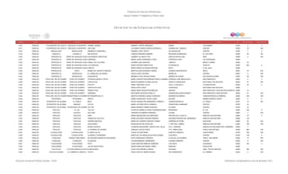 Programa de Estancias Infantiles para
Apoyar a Madres Trabajadoras y Padres Solos
Contador Estado Municipio Localidad Nombre de la Estancia Infantil Nombre de la Responsable Domicilio de la Estancia Colonia CP Número exterior Número interior
Directorio de Estancias Infantiles
3,316 HIDALGOSANTIAGO TULANTEPEC DE LUGO GUERREROSANTIAGO TULANTEPEC KARMEL ADONAI MARISOL CORTES MARQUEZ EBANO 2 DE ENERO 43760 0 0
3,317 HIDALGOSANTIAGO TULANTEPEC DE LUGO GUERREROSANTIAGO TULANTEPEC SAN JOSE LUZ MARIA TERESA GARCIA ESPINDOLA AVENIDA DEL TRABAJO CENTRO 43760 19 S/N
3,318 HIDALGO SINGUILUCAN SINGUILUCAN RAINBOW´S SANDYBELL SANDRA LOPEZ VERTIZ DE GUADALUPE CENTRO 43780 7 4
3,319 HIDALGO TASQUILLO TASQUILLO MIS PASITOS LARIZZA SERRANO RAMIREZ BELISARIO DOMINGUEZ EL CALVARIO 42380 08 SN
3,320 HIDALGO TEPEAPULCOFRAY BERNARDINO DE SAHAGUN (CIUDAD SAHAGUN)CACHORROS CREATIVOS SANDRA LUZ ANAYA VITE SANTOS DEGOLLADO DINA 43992 2 S/N
3,321 HIDALGO TEPEAPULCOFRAY BERNARDINO DE SAHAGUN (CIUDAD SAHAGUN)CARRUSEL MARIA LAURA FERNANDEZ LOPEZ PERIFERICO SUR LAS HACIENDAS 43995
3,322 HIDALGO TEPEAPULCOFRAY BERNARDINO DE SAHAGUN (CIUDAD SAHAGUN)SEMILLA DE COLORES CARMEN LARA SANCHEZ TAMPICO BENITO JUÁREZ 43994 35
3,323 HIDALGO TEPEAPULCOFRAY BERNARDINO DE SAHAGÚN (CIUDAD SAHAGÚN)LOS ANGELES MARIA ROSANA RAMOS RUIZ AV MORELOS HIDALGO 43990 602 0
3,324 HIDALGO TEPEAPULCOFRAY BERNARDINO DE SAHAGÚN (CIUDAD SAHAGÚN)PINGO'S MARIA ANGELICA DURAN SANCHEZ MAYO 21 DE JULIO 43994
3,325 HIDALGO TEPEAPULCO IROLO MUNDO DE JUGUETE GENESIS MARTHA ELBA DIOSDADO ZUÑIGA AVENIDA INSURGENTES IROLO 43991 16 S/N
3,326 HIDALGO TEPEAPULCO TEPEAPULCO EL JARDIN DE LAS HADAS EVELIA LARA TOSTADO MORELOS CENTRO 43970 11 S/N
3,327 HIDALGO TEPEAPULCO TEPEAPULCO ALMA MATER MIRIAM LETICIA ORTEGA PEREZ ANDRES DE OLMOS SALVADOR ALLENDE 43997 48 S/N
3,328 HIDALGO TEPEJI DEL RIO DE OCAMPO TEPEJI DE OCAMPO ESTANCIA INFANTIL TEPEJI MARIA CONCEPCION BERENICE BRAVO JARAMILLOCERRADA JOSE MARIA MATA SAN FRANCISCO 42850 0 0
3,329 HIDALGO TEPEJI DEL RIO DE OCAMPO TEPEJI DE OCAMPO CHAVALITOS MARTHA AMANDA ALONSO INCLAN IGNACIO COMONFORT NOXTONGO 1RA SECCION 42850 27 S/N
3,330 HIDALGO TEPEJI DEL RIO DE OCAMPO TEPEJI DE OCAMPO POCOYO NANCY MARTINEZ COLIN CALLE 10 DE MAYO TLAXINACALPAN 42850 76 0
3,331 HIDALGO TEPEJI DEL RIO DE OCAMPO TEPEJI DE OCAMPO CARITAS FELICES PERLA ORTIZ CANO CHIHUAHUA NOXTONGO 2DA SECCION 42850
3,332 HIDALGO TEPEJI DEL RIO DE OCAMPO TEPEJI DE OCAMPO WINNIE POOH MARIA KENIA AGUILAR RODRIGUEZ HEROES SAN FRANCISCO 1ERA SECCION (ZONA AZUL)42850 16
3,333 HIDALGO TEPEJI DEL RIO DE OCAMPO TEPEJI DE OCAMPO SERRADEL ANA MARIA FRAGOSO PERALTA AVENIDA MELCHOR OCAMPO SAN FRANCISCO 1ERA SECCION 42850 57 S/N
3,334 HIDALGO TEPEJI DEL RIO DE OCAMPOTIANGUISTENGO (LA ROMERA)MI PEQUEÑO SALTO MARTHA VERONICA ARAUZ GONGORA MARIANO ESCOBEDO TIANGUISTENGO(LA ROMERA) 42850 S/N S/N
3,335 HIDALGO TETEPANGO TETEPANGO PEPITO MARIA GUADALUPE TOVAR LOPEZ NAYARIT BARRIO ESPIRITU SANTO 42940 6 0
3,336 HIDALGO TEZONTEPEC DE ALDAMA EL TINACO MICO IDEYSI GUADALUPE HERNANDEZ CORNEJO AVENIDA MORELOS EL TINACO 42761 12 SN
3,337 HIDALGO TEZONTEPEC DE ALDAMA MANGAS CETLIS MARIA VICTORIA ORTIZ CORNEJO VENUSTIANO CARRANZA CENTRO 42765 43
3,338 HIDALGO TEZONTEPEC DE ALDAMA TEZONTEPEC DE ALDAMA VALTOR MARIA SANDRA TORRES SANCHEZ ALLENDE CENTRO 42760 16
3,339 HIDALGO TIZAYUCA EL CID TOLLAN PATRICIA GABRIELA PEREZ FERNANDEZCANO MANZANOS EL CID 43800 S/N 17
3,340 HIDALGO TIZAYUCA HUITZILA HOLLAND VIRGINIA PALOMARES SERRANO COLIMA CENTRO 43820 2 S/N
3,341 HIDALGO TIZAYUCA TIZAYUCA PEEP MARIA MAGDALENA DIAZ MARTINEZ PRIVADA DE LA FAJILLA RANCHO DON ANTONIO 43800 131 0
3,342 HIDALGO TIZAYUCA TIZAYUCA TERESA DE CALCUTA MARIA DOLORES CANCINO RAMIREZ SEGUNDA PRIVADA DEL BEBEDERO RANCHO DON ANTONIO 43800 124
3,343 HIDALGO TIZAYUCA TIZAYUCA SUEÑOS MAGICOS MARIA DE LOURDES SANCHEZ GOMEZ CERRADA DE DORIA NACOZARI 43800 39 S/N
3,344 HIDALGO TIZAYUCA TIZAYUCA JEAN PIAGET ROSALBA RAYON CASTELAN 1° PRIV DEL CORRAL RANCHO DON ANTONIO 43800 100 S/N
3,345 HIDALGO TIZAYUCA TIZAYUCA MUNDO INFANTIL YESSENIA MONCERRAT OROZCO DEL VALLE FCO. I. MADERO HEROES DE NACOZARI PRIV. DIAMANTE 43800 7
3,346 HIDALGO TIZAYUCA TIZAYUCA LA SONRISA DE UN NIÑO ZENAIDA LOAEZA PONCE CTO. ARBOLEDAS FRACC SAN ANTONIO 43800 46D S/N
3,347 HIDALGO TLAHUELILPAN TLAHUELILPAN EL MAGO DE OZ LAURA OLGUIN PEREZ DOROTEO ARANGO CUAUHTEMOC 42790 S/N S/N
3,348 HIDALGO TLAHUELILPAN TLAHUELILPAN JUGANDO A APRENDER MARIA DE LOS ANGELES ESTEVEZ GOMEZ 5 DE MAYO CENTRO 42780 138 0
3,349 HIDALGO TLANALAPA RANCHO SAN ISIDRO MI PEQUEÑO MUNDO EN SAN ISIDRO EDITH RODRIGUEZ PAREDES PLAZA DE LOS SUEÑOS FRACC. SAN ISIDRO 43930 14 S/N
3,350 HIDALGO TLANALAPA TLANALAPA FULANITOS CLAUDIA BRENIST HERNANDEZ ALDAMA PONIENTE CENTRO 43930 17 S/N
3,351 HIDALGO TLAXCOAPAN TLAXCOAPAN PETIT ALMA CAROLINA MIRELES ANDRADE 5 DE MAYO CIUDADELA 42950 SN 0
3,352 HIDALGO TLAXCOAPAN TLAXCOAPAN VILLAS EDUCATIVAS SASHA ERIKA MATURANO YAÑEZ NINGUNO EDUCACION 42950
3,353 HIDALGO TOLCAYUCAGENERAL FELIPE ÁNGELES (LOS ÁNGELES)ALMA BLANCA OLGA LIDIA JIMENEZ VARGAS SOLEDAD GRAL. FELIPE ANGELES 43860 350 S/N
3,354 HIDALGO TULA DE ALLENDE EL CARMEN (LA MESITA) PATITO PERLA XOCHITL MUÑIZ NOGUEZ RIO USUMACINTA EL CARMEN 42830 5 S/N
Dirección General de Políticas Sociales - DSIP Información correspondiente al mes de diciembre 2012
 