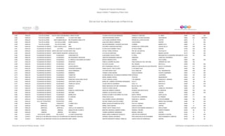 Programa de Estancias Infantiles para
Apoyar a Madres Trabajadoras y Padres Solos
Contador Estado Municipio Localidad Nombre de la Estancia Infantil Nombre de la Responsable Domicilio de la Estancia Colonia CP Número exterior Número interior
Directorio de Estancias Infantiles
3,355 HIDALGO TULA DE ALLENDEMICHIMALOYA (SAN JUAN MICHIMALOYA)EL GRAN FUTURO CLAUDIA IVON AGUILAR MENDOZA DOMICILIO CONOCIDO EL VINDO 42820 S/N S/N
3,356 HIDALGO TULA DE ALLENDE SAN MARCOS LA CASITA DEL BEBE CRISTINA MARTINEZ GARCIA CERRADA CALZADA NACIONAL SAN MARCOS 42830 816 SIN DATO
3,357 HIDALGO TULA DE ALLENDE SANTA MARIA MACUA MIS PEQUEÑOS ANGELITOS LUZ ELODIA GUERRERO PEREZ HEROES DE LA REVOLUCION CENTRO 42810 6 S/N
3,358 HIDALGO TULA DE ALLENDE TULA DE ALLENDE MUNDO MAGICO ALMA DELIA BRAVO ANDRADE CUAHUTEMOC CENTRO 42800 3 S/N
3,359 HIDALGO TULA DE ALLENDE TULA DE ALLENDE ABC ANA DE MONSERRAT LAFUENTE SALDIVAR ITURBIDE BARRIO ALTO 42800 107 S/N
3,360 HIDALGO TULANCINGO DE BRAVO EJIDO HUAPALCALCO NISSI SOCORRO CARDENAS MARTINEZ AVENIDA DEL FERROCARRIL HUAPALCALCO 43629 S/N S/N
3,361 HIDALGO TULANCINGO DE BRAVO JALTEPEC MUNDO DE JUGUETE ELOISA DACIA RAMIREZ TREJO AV ROJO GOMEZ CENTRO 43700 S/N S/N
3,362 HIDALGO TULANCINGO DE BRAVO SANTA ANA HUEYTLALPAN SANTA ANA XOCHILT PEREZ APARICIO PRIV DE LOS SANTOS TECOCUILCO 43710 S/N S/N
3,363 HIDALGO TULANCINGO DE BRAVO SANTA MARÍA ASUNCIÓN INFANCIA FELIZ EVA GALICIA MARTINEZ BENITO JUAREZ BARRIO CENTRO 43710 S/N S/N
3,364 HIDALGO TULANCINGO DE BRAVO TULANCINGO CORAZONCITOS ALDEGUNDA CHAVEZ PEREZ EL PIRUL RINCONES DE LA HACIENDA (SEGUNDA SECCIÓN43700 101 S/N
3,365 HIDALGO TULANCINGO DE BRAVO TULANCINGO MIS PEQUEÑOS TRAVIESOS JENIFFER HERNANDEZ SANCHEZ OBSIDIANA LOMAS DEL PROGRESO 43615
3,366 HIDALGO TULANCINGO DE BRAVO TULANCINGO EL MARAVILLOSO MUNDO DE DISNEY MONICA MANZUR ORTIZ SONORA ROJO GOMEZ 43645 405 S/N
3,367 HIDALGO TULANCINGO DE BRAVO TULANCINGO SERAFINES FABIOLA AGUIRRE GALARZA PABLO MONCAYO 3RA. SECCIÓN JARDINES DEL SUR 43660 129
3,368 HIDALGO TULANCINGO DE BRAVO TULANCINGO METILATLA EVA SOTO ALFARO DEL PARQUE METILATLA 43650 S/N S/N
3,369 HIDALGO TULANCINGO DE BRAVO TULANCINGO CIUDAD MAGICA MITZI FERNANDEZ CASTILLO SINDICATO MEXICANO DE ELECTRICISTAS NUEVO TULANCINGO 43612 214 S/N
3,370 HIDALGO TULANCINGO DE BRAVO TULANCINGO PEQUEÑOS DUENDES DIANA XOCHITL CRUZ ALFARO 21 DE MARZO SUR TEPEYAC 43630 335 S/N
3,371 HIDALGO TULANCINGO DE BRAVO TULANCINGO JESUS EMMANUEL VICTORIA ROSAS CRUZ CALLE MINA 203 COL. INSURGENTES 43600 S/N S/N
3,372 HIDALGO TULANCINGO DE BRAVO TULANCINGO BAMBINOS YAREMI FLORES MEDINA AQUILES SERDAN VICENTE GUERRERO 43630 1114 S/N
3,373 HIDALGO TULANCINGO DE BRAVO TULANCINGO TONANTZIN GLORIA MARIA DE LOS ANGELES BARRAZA PEREZHOTENCIA LA MORENA 43625 120 S/N
3,374 HIDALGO TULANCINGO DE BRAVO TULANCINGO PECECITOS ISRAEL IBARRA CORTES YUCATAN INSURGENTES 43630 401 S/N
3,375 HIDALGO TULANCINGO DE BRAVO TULANCINGO FRANCISCO GAVILONDO SOLER OYUKY VARGAS LOZADA 7 DE FEBRERO FRANCISCO I. MADERO 43650 100 A
3,376 HIDALGO TULANCINGO DE BRAVO TULANCINGO CRECIENDO JUNTOS MARIA DEL CARMEN CONTRERAS HERNANDEZ CALLE 7 NAPATECO 43629 104 S/N
3,377 HIDALGO TULANCINGO DE BRAVO TULANCINGO TIERRA DE OSITOS LILIANA SANTOS GUERRERO CALLE 18 NAPATECO 43629 18 S/N
3,378 HIDALGO TULANCINGO DE BRAVO TULANCINGO NANANTLI MARIA MERCEDES ORTUÑO HERNANDEZ MOLINO DEL REY CENTRO 43600 202 S/N
3,379 HIDALGO TULANCINGO DE BRAVO TULANCINGO BARNEY TERECITA PEREZ ARCOS GALEANA LOMAS DEL PROGRESO 43600 157
3,380 HIDALGO TULANCINGO DE BRAVO TULANCINGO KONECALLI MONTESSORI ANGELINA ARMENTA HEREDIA AVENIDA CIRCUNVALACION EL MIRADOR 43659 323 S/N
3,381 HIDALGO TULANCINGO DE BRAVO TULANCINGO ARCOIRIS SANDRA LUZ PALACIOS FLORES LUIS PONCE CENTRO 43600 204 S/N
3,382 HIDALGO TULANCINGO DE BRAVO TULANCINGO BURBUJITAS BLANCA ELIZABETH GUTIERREZ VILLEGAS SANTA TERESA SANTA ALICIA 43700 241
3,383 HIDALGO TULANCINGO DE BRAVO TULANCINGO EL PARAISO SONIA ISLAS AVILA EULOGIO DE LA BARRERA EL PARAISO 43680 111 S/N
3,384 HIDALGO TULANCINGO DE BRAVO TULANCINGO PEKES GUILLERMINA VARGAS HERNANDEZ FRANCISCO I. MADERO 20 DE NOVIEMBRE 43689 163 S/N
3,385 HIDALGO VILLA DE TEZONTEPEC TEZONTEPEC CENPI SELENE FRANCIA SAUCEDO NUÑEZ REFORMA BARRIO SAN JERONIMO 43880 98 S/N
3,386 HIDALGO ZEMPOALA LINDAVISTA LA NIÑEZ FELIZ MARIA GUADALUPE MENDOZA ORTIZ CDA FCO I MADERO LINDAVISTA 43830 3 S/N
3,387 HIDALGO ZEMPOALA SANTO TOMAS TOMMY ISMAEL VERA ZAMORA IGNACIO ALDAMA CENTRO 43850 14 S/N
3,388 HIDALGO ZEMPOALA ZEMPOALA CASTILLO DE DIAMANTES WENDY HIATSI TRIANA AVILES CIRCUITO SAN ANDRES MANZANA 13 SAN ALFONSO 43840 LOTE 91 S/N
3,389 HIDALGO ZIMAPAN ZIMAPAN AMIGUITOS DEL PLANETA MARYSOL MAURICIA CABRERO MOREL GENERAL TREVIÑO CERRITO ROMERO 42330 29 S/N
3,390 HIDALGO ZIMAPAN ZIMAPAN TINY ANGELS YASMIN GUERRERO HERNANDEZ MANUEL DOBLADO CENTRO 42330 31 B
3,391 JALISCO ACATLAN DE JUAREZ BELLAVISTA LA CASITA ENCANTADA MARIA AUREA DOMINGUEZ GONZALEZ JOSE REYES RODRIGUEZ ROSENDO G CASTRO 45720 6 S/N
3,392 JALISCO AHUALULCO DE MERCADO AHUALULCO DE MERCADO MI JARDIN DE FANTASIA ADRIANA TIZNADO ARCINIEGA PROLONGACION 20 DE NOVIEMBRE FRACCIONAMIENTO LIBERTAD 46730 92 00
3,393 JALISCO AHUALULCO DE MERCADO AHUALULCO DE MERCADO BABY JUNIOR OMAYRA MARGARITA RANGEL ORNELAS JOSEFA ORTIZ DE DOMINGUEZ CENTRO 46730 67 00
Dirección General de Políticas Sociales - DSIP Información correspondiente al mes de diciembre 2012
 