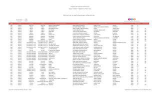 Programa de Estancias Infantiles para
Apoyar a Madres Trabajadoras y Padres Solos
Contador Estado Municipio Localidad Nombre de la Estancia Infantil Nombre de la Responsable Domicilio de la Estancia Colonia CP Número exterior Número interior
Directorio de Estancias Infantiles
3,394 JALISCO AMATITAN AMATITÁN MANITAS TRABAJADORAS MAIRA ROSALES CISNEROS AURELIO LOPEZ CENTRO 45380 37
3,395 JALISCO AMECA AMECA MANITAS MAGICAS ALEJANDRA BERNAL GOMEZ GENERAL JULIO GARCIA PONIENTE LA HUERTA 46600 15
3,396 JALISCO AMECA AMECA MIS PRIMEROS PASOS MARIA ELIZABETH MEDINA MARISCAL JUAREZ BUENOS AIRES 46600 11 00
3,397 JALISCO AMECA AMECA LAS ORUGAS LILIANA JIMENEZ OLVERA CARDENAL JOSE SALAZAR EL MANANTIAL 46600 74 S/N
3,398 JALISCO AMECA AMECA MAMA PABA YESICA ARLAE FIGUEROA MEZA SAN IGNACIO SANTUARIO 46600 65 A S/N
3,399 JALISCO AMECA AMECA MARBE LUIS CARLOS FREGOSO VAZQUEZ HEROES EL NOGAL 46600 75 S/N
3,400 JALISCO ARANDAS ARANDAS ESTRELLITAS BLANCA ESTELA GONZALEZ GONZALEZ LEONA VICARIO MEXIQUITO 47180 125 S/N
3,401 JALISCO ARANDAS ARANDAS SAN GABRIEL LORELAI GUADALUPE GALINDO ACOSTA DEGOLLADO LAS AMERICAS 47180 186 S/N
3,402 JALISCO ARANDAS ARANDAS LOS PEQUES JESSICA ASCENCIO GOMAR FRANCISCO GONZALEZ BOCANEGRA EL CARMEN 47180 643 S/N
3,403 JALISCO ARANDAS ARANDAS PIAGET FABIOLA GUADALUPE GONZALEZ GONZALEZ HIDALGO CENTRO 47180 380 S/N
3,404 JALISCO ARANDAS SANTA MARÍA DEL VALLE SANTA MARIA MARIA LIDIA TORRES MARTINEZ RAMON CORONA CENTRO 47185 178 S/N
3,405 JALISCO ATOTONILCO EL ALTO ATOTONILCO EL ALTO ANGELES MARA ISABEL GONZALEZ OROZCO HIDALGO SAGRADO CORAZÓN DE JESÚS 47750 169
3,406 JALISCO ATOTONILCO EL ALTO ATOTONILCO EL ALTO DEL NIÑO JESUS IMELDA NOEMI OROZCO DE LA CRUZ 5 DE MAYO CENTRO 47750 34 S/N
3,407 JALISCO ATOTONILCO EL ALTO ATOTONILCO EL ALTO UN MUNDO DE JUGUETE SANDRA IBETH OROZCO DE LA CRUZ SANTOS DEGOLLADO CENTRO 47750 30 S/N
3,408 JALISCO ATOTONILCO EL ALTO ATOTONILCO EL ALTO UN LUGAR FANTASTICO CORA GRISCELDA RUBIO VELAZQUEZ JOSÉ MARÍA ROJAS CENTRO 47750 22 S/N
3,409 JALISCO ATOYAC ATOYAC LA CASITA MUSICAL MARIA ISABEL BARAJAS SALAZAR JAVIER MINA NO.55 CENTRO 49200 55 S/N
3,410 JALISCO ATOYAC ATOYAC EL RINCON DE LOS NIÑOS LUZ ADRIANA CHAVARIN RUELAS INDEPENDENCIA CENTRO 49200 204 S/N
3,411 JALISCO AUTLAN DE NAVARRO AUTLAN DE NAVARRO CHISPITAS DE ALEGRIA MARIA IRENE HORTA RINCON GALEANA CENTRO 48900 118 S/N
3,412 JALISCO AUTLAN DE NAVARRO AUTLAN DE NAVARRO ANAFALY SANDRA DE NIZ ALVAREZ VICENTE GUERRERO CENTRO 48900 156 S/N
3,413 JALISCO AUTLAN DE NAVARRO AUTLAN DE NAVARRO MAMA CONEJA BLANCA ELIZABETH VARGAS MALDONADO LOPEZ RAYON CENTRO 45470 37 S/N
3,414 JALISCO AUTLAN DE NAVARRO AUTLÁN DE NAVARRO CHICHARITOS ROSA EVELYN RUBIO ZAVALZA RUFINO TAMAYO HUIZILACATE 48900 254 00
3,415 JALISCO AUTLAN DE NAVARRO AUTLÁN DE NAVARRO HORMIGUITAS VERONICA JANETH MENDEZ GUTIERREZ ENRIQUE GONZALEZ MARTINEZ ECHEVERRIA 48900 239 00
3,416 JALISCO AUTLAN DE NAVARRO AUTLÁN DE NAVARRO JIPO MARCELA ELIZABETH GOMEZ MAGAÑA PRIMAVERA ARQUITOS 48900 48 00
3,417 JALISCO AYOTLAN AYOTLAN COLIBRI MARIA JUANA GUILLEN CAMACHO MONTERREY LA CHARCA 47930 5 S/N
3,418 JALISCO AYOTLAN AYOTLAN CARRUSEL DULCE MARIA PAOLA BARRAGAN VALADEZ OCAMPO CENTRO 47930 52 S/N
3,419 JALISCO AYOTLAN LA CONCEPCION BAMBY ELVIA MULGADO GARCIA 10 DE MAYO LA PRESA 47940 36
3,420 JALISCO AYOTLAN LA RIBERA MICKEY CYNTHIA BERENICE SALCEDO VENTURA RAMÓN CORONA CENTRO 47950 39-A
3,421 JALISCO AYOTLAN LA RIBERA PASO A PASO CLAUDIA ALDANA ALVAREZ RIO TAJO LOS CAPULINES 47950 3 S/N
3,422 JALISCO CASIMIRO CASTILLO LA RESOLANA CHIKIDLLOS CREATIVOS MORAMAY RUBIO CASILLAS BENITO JUÁREZ CENTRO 48930 121 A
3,423 JALISCO CASIMIRO CASTILLO LA RESOLANA CACHITO CLAUDIA RANGEL VARGAS ALTAMIRANO CENTRO 48930 13 SN
3,424 JALISCO CHAPALA AJIJIC DULCE AMOR PALOMA DEYANIRA ORTIZ URCIAGA ZARAGOZA ORIENTE CENTRO 45920 29 00
3,425 JALISCO CHAPALA AJIJIC NIÑOS FELICES ANA ISABEL MARTINEZ ANTOLIN MARCOS CASTELLANOS SAN SEBASTIAN 45920 61
3,426 JALISCO CHAPALA CHAPALA CRISTIANIA CAROLINA ALCANTAR MEDELES GONZÁLEZ GALLO SANTA TERESITA 45900 17 S/N
3,427 JALISCO CHAPALA CHAPALA OCTAVIO PAZ II IRMA LETICIA ALVAREZ DEL CASTILLO MORENO SANTA MARGARITA RIVERAS DEL PILAR 45900 138 S/N
3,428 JALISCO CHIQUILISTLAN CHIQUILISTLAN GRUPO DE AYUDA A NIÑOS Y ANCIANOS A.C. JAIME CUEVAS LEPE DONATO GUERRA CENTRO 48640 12 S/N
3,429 JALISCO CIHUATLAN CIHUATLAN CHIQUITINES MA ISABEL SERRATOS DIAZ AQUILES SERDAN CENTRO 48970 58 S/N
3,430 JALISCO CIHUATLAN SAN PATRICIO (MELAQUE) BENZAA EFREN PEREZ GUTIERREZ MIGUEL HIDALGO VILLA OBREGON 48980 44 S/N
3,431 JALISCO COCULA COCULA MEXIQUITO ANA YADIRA PRECIADO CAMACHO ROMÁN TERÁN CENTRO 48500 137
3,432 JALISCO COCULA LA COFRADIA DE LA LUZ CANGURO ADELAIDA RICO RAMIREZ COLON CENTRO 48530 14 S/N
Dirección General de Políticas Sociales - DSIP Información correspondiente al mes de diciembre 2012
 