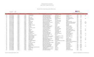 Programa de Estancias Infantiles para
Apoyar a Madres Trabajadoras y Padres Solos
Contador Estado Municipio Localidad Nombre de la Estancia Infantil Nombre de la Responsable Domicilio de la Estancia Colonia CP Número exterior Número interior
Directorio de Estancias Infantiles
313 BAJA CALIFORNIA TIJUANA TIJUANA GOTITAS DE AMOR IBETH DEL ROCIO ROBLERO LOPEZ PRIVADA TEOTIHUACAN LOS VALLES 22290 16311 16
314 BAJA CALIFORNIA TIJUANA TIJUANA CACHITOS DE SOL ANGELA MARIA JUAREZ ROMO 16 DE AGOSTO HACIENDA LA REMOSA 22030 11862 S/N
315 BAJA CALIFORNIA TIJUANA TIJUANA XIBI ROSA LAURA VIEYRA ROSALES BAHIA CONSTITUCION EL MIRADOR 22204 3150
316 BAJA CALIFORNIA TIJUANA TIJUANA ESPACIO KIDS ELIA LESLEY SANCHEZ TRUJILLO IGNACIO ROEL OTAY CONSTITUYENTES 22457 19
317 BAJA CALIFORNIA TIJUANA TIJUANA MI MUNDO MAGICO LIVIER YANELLY ACOSTA GALINDO PRIVADA HORTENCIAS FRACCIONAMIENTO DELICIAS 22170 1 S/N
318 BAJA CALIFORNIA TIJUANA TIJUANA MAGICA CAMPANITA NORMA MARTINEZ BRIONES BRUSELAS COSTA AZUL 22506 3492
319 BAJA CALIFORNIA TIJUANA TIJUANA DUMBO KARLA FLAVIOLA DURON MORENTIN FRAY JUNIPERO SERRA MAGAÑA 22106 14140
320 BAJA CALIFORNIA TIJUANA TIJUANA TIERRA DE OSOS LAURA LETICIA REYES NUÑEZ CAÑADA DE LOS OSOS CAÑADA DEL FLORIDO 22245 23250 53
321 BAJA CALIFORNIA TIJUANA TIJUANA MI ARCO IRIS NORMA EMIGDIA PORTILLO LUEVANOS MONTE ALBÁN URBI VILLA DEL PRADO 2DA SECCION 22170 12812 64 Y 65
322 BAJA CALIFORNIA TIJUANA TIJUANA ARCO IRIS FELIZ PATRICIA VARGAS LOPEZ DE LOS VOLCANES URBI VILLA DEL PRADO II SECCION 22170 12118 09BP
323 BAJA CALIFORNIA TIJUANA TIJUANA JARDINES ROSA CARMINA NUÑEZ LOPEZ DEL ARCO GUAYCURA 22216 6293
324 BAJA CALIFORNIA TIJUANA TIJUANA MI CASITA DE ARCO IRIS JUANA SANTIAGO LOERA DEL PIRUL RINCONADA 22457 910
325 BAJA CALIFORNIA TIJUANA TIJUANA SOLECITO DOMINGA LILY CISNEROS DE LA CRUZ GUIJON RIVERA DEL ALAMAR 22547 17001 102
326 BAJA CALIFORNIA TIJUANA TIJUANA LA SIRENITA MARGARITA MASCAREÑO GARCIA EMILIANO ZAPATA EJIDO CHILPANCINGO 22440 2720
327 BAJA CALIFORNIA TIJUANA TIJUANA ANGELITO DE LA GUARDA OLGA LIDIA FELIX AHUMADA RANCHO MELING AMPLIACIÓN GUAYCURA 22216 20717
328 BAJA CALIFORNIA TIJUANA TIJUANA CANDY CLAUDIA EVA GARITA GALVEZ PRIVADA DE LAS ZINIAS CAÑADA DEL FLORIDO 22245 9755 40
329 BAJA CALIFORNIA TIJUANA TIJUANA BURBUJITAS SOFIA TORRES DELGADO MIGUEL BUJAZAN FRACC. JARDINES DEL RUBI 22190 39 S/N
330 BAJA CALIFORNIA TIJUANA TIJUANA NENUCOS ELIZABETH PERALTA VILLEGAS ISLAS AUSTRAL VILLAS DEL SOL CUARTA SECCION 22205 24440 D80
331 BAJA CALIFORNIA TIJUANA TIJUANA GRANDEZA INFANTIL EVA MARTINEZ GARCIA CIUDAD CONSTITUCION BUENOS AIRES SUR 22207 20274
332 BAJA CALIFORNIA TIJUANA TIJUANA LOS PINGUINOS LAURA ALICIA MONCADA WITHE CAMINO VECINAL FLORES MAGÓN 22290 3009
333 BAJA CALIFORNIA TIJUANA TIJUANA MI ESTRELLITA FUGAZ JUANA JUDITH PEREZ IBARRA REAL DE SAN FRANCISCO REAL DE SAN FRANCISACO 22236 23489 15B
334 BAJA CALIFORNIA TIJUANA TIJUANA RAYITO DE LUZ CYNTHIA CAROLINA RAMIREZ LOPEZ MOCORITO CAMPESTRE MURUA 22455 15442
335 BAJA CALIFORNIA TIJUANA TIJUANA ESTANCIA INFANTIL CAMPANITA MIRNA MEZQUITIC LOPEZ GALLO GRANJAS BUENOS AIRES 22160 21 S/N
336 BAJA CALIFORNIA TIJUANA TIJUANA ANGELITOS ALEGRES MARTHA PATRICIA ROMERO VELASQUEZ JOSÉ MARIA MORELOS Y PAVÓN CAMINO VERDE 22190 6935
337 BAJA CALIFORNIA TIJUANA TIJUANA MI MUNDO DE SUEÑOS ZAIDA ESMERALDA ZUAZO GONZALEZ SORRENTINO SANTA FE 5TA SECCION 22000 6428 4
338 BAJA CALIFORNIA TIJUANA TIJUANA SOLECITOS ALEGRES ADRIANA CELIS PAEZ ALEJANDRO PRIVADA TAMAZULA EL LAUREL 22253 26338 14
339 BAJA CALIFORNIA TIJUANA TIJUANA MANITAS FELICES MARIA GUADALUPE GOMEZ MARTINEZ CENTRAL CROC OBRERA 1RA. SECC. 22180 10 S/N
340 BAJA CALIFORNIA TIJUANA TIJUANA RIBERA MAGICA ARACELI ENRIQUEZ GONZALEZ PRIVADA MAPLE RIBERA DEL BOSQUE 22204 88 S/N
341 BAJA CALIFORNIA TIJUANA TIJUANA VILLA INFANTIL BAMBOLINO MARIA DEL REFUGIO DELGADILLO GOMEZ DE LA PAZ ESQ ANGEL DE LA GUARDA BUEÑOS AIRES SUR 22207 19989
342 BAJA CALIFORNIA TIJUANA TIJUANA LA ABEJITA MARTHA BELTRAN GOMEZ TORRIJOS RESIDENCIAL SANTA FE SEGUNDA SECCION22616 6313
343 BAJA CALIFORNIA TIJUANA TIJUANA LA CASA DEL TIGRE TOÑO MAYRA GUADALUPE CORRALES TRASVIÑA TIERRA Y LIBERTAD FRACC. VILLA DEL REAL 22205 3849 S/N
344 BAJA CALIFORNIA TIJUANA TIJUANA ABC DE DISNEY MARIA TERESA VARELA AVILA FRANCISCO ZARCO LOMA DORADA 22117 10
345 BAJA CALIFORNIA TIJUANA TIJUANA EL ARCA DE NOE BEATRIZ GUADALUPE JIMENEZ DIAZ ZIHUATANEJO FRACC EL LAUREL 22253 26663 3
346 BAJA CALIFORNIA TIJUANA TIJUANA MANITAS TRAVIESAS MALINAN XOCHITL RIVERA RIVERA DARGELIA VILLA FONTANA 22205 23118 A
347 BAJA CALIFORNIA TIJUANA TIJUANA MA LUPITA MEIRY LIZBETH SAUCEDA BUENO COLMENA CERRO DE LAS ABEJAS 22245 25028 AYB
348 BAJA CALIFORNIA TIJUANA TIJUANA ESTANCIA INFANTIL EDUCATIVA ARCO IRIS SUSANA ARACELI BARRAGAN GUTIERREZ JEREZ VILLA FONTANA 22205 23330
349 BAJA CALIFORNIA TIJUANA TIJUANA CARITA DE ANGEL LORENA CRUZ RIOS TITO FERRER FRANCISCO VILLA 22615 5981
350 BAJA CALIFORNIA TIJUANA TIJUANA MI AMOR MARIA ENRIQUETA GONZALEZ SANCHEZ HUACTLI EMPERADORES 22117 7
351 BAJA CALIFORNIA TIJUANA TIJUANA MIS PRINCESAS HILDA MARTINEZ MONDRAGON QUIMBOMBO EL FLORIDO 2DA. SECCIÓN 22680 24954
Dirección General de Políticas Sociales - DSIP Información correspondiente al mes de diciembre 2012
 