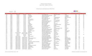 Programa de Estancias Infantiles para
Apoyar a Madres Trabajadoras y Padres Solos
Contador Estado Municipio Localidad Nombre de la Estancia Infantil Nombre de la Responsable Domicilio de la Estancia Colonia CP Número exterior Número interior
Directorio de Estancias Infantiles
3,589 JALISCO MAGDALENA MAGDALENA NUEVO SOL OLGA LIDIA BERNAL ALBA MANUEL AVILA CAMACHO CENTRO 46470 406 S/N
3,590 JALISCO OCOTLAN OCOTLAN LA PRIMAVERA TERESA DE JESUS CASTELLANOS GARCIA SAUCES LA PRIMAVERA 47829 176 S/N
3,591 JALISCO OCOTLAN OCOTLAN EL TREN MAGICO SUSANA CASILLAS MONTEON OLIVO LA PRIMAVERA 47829 64 S/N
3,592 JALISCO OCOTLAN OCOTLAN RANITA FELIZ GRICELDA CHAVEZ RIOS J. ENCARNACION ROSAS MARCOS CASTELLANOS 47870 128 S/N
3,593 JALISCO OCOTLAN OCOTLAN POOH MARIA ALEJANDRA RIVAS LOMELI DOMINGO MARQUEZ MASCOTA 47860 450 S/N
3,594 JALISCO OCOTLAN OCOTLAN JOSE VASCONSELOS CLAUDIA BARBOZA ZUÑIGA JUAREZ CENTRO 47800 384 S/N
3,595 JALISCO OCOTLAN OCOTLAN NEZAHUALCOYOTL J.T. JUANA NAVARRO AVALOS AV DE LOS MAESTROS NUEVO FUERTE 47899 221 S/N
3,596 JALISCO OCOTLAN OCOTLAN FANTASIA ERENDIRA DE JESUS FRANCO ACOSTA PRIV. ANGELA GODINEZ INFONAVIT 2 47849 108 S/N
3,597 JALISCO OCOTLAN OCOTLAN CRI-CRI MARIA EUGENIA IÑIGUEZ BRAVO FRANCISCO VILLA SAN JUAN 47860 26 S/N
3,598 JALISCO OCOTLAN OCOTLAN PEQUES MARICELA SOSA GODINEZ HAITI SANTA CECILIA 47829 268 S/N
3,599 JALISCO OCOTLAN OCOTLAN LA SIRENITA ANEL VELASCO IÑIGUEZ FLOR DE DALIA SAN JUAN 47860 71 S/N
3,600 JALISCO OCOTLAN OCOTLAN EL TREN MAGICO IRMA NOVOA ZUÑIGA GUILLERMO COSIO VIDAURRI LAZARO CARDENAS 47899 26 S/N
3,601 JALISCO OCOTLAN OCOTLAN MONTESSORI SILVIA A HERNANDEZ GONZALEZ REFORMA CENTRO 47800 574 S/N
3,602 JALISCO OCOTLAN OCOTLAN MUNDO PEQUEÑO MA TERESA MUÑOZ MEZA BELISARIO DOMINGUEZ CENTRO 47800 434 S/N
3,603 JALISCO OCOTLAN OCOTLAN MIGUEL HIDALGO MARIA ELENA GODINEZ ZARAGOZA HIDALGO CENTRO 47800 383 S/N
3,604 JALISCO OCOTLAN OCOTLAN RINCON DE LA ARBOLEDA VERONICA CHAVEZ RIOS PROLONGACION RAMON CORONA LA ARBOLEDA 47860 85 S/N
3,605 JALISCO OCOTLAN OCOTLAN COLEGIO AMERICANO EDGAR FRANCISCO FERNANDEZ FLORES GUADALUPE VICTORIA FLORIDA 47820 216
3,606 JALISCO OCOTLAN OCOTLAN CUAHUTEMOC SONIA ANGELICA PARTIDA CONTRERAS MORELOS FLORIDA 47820 821 S/N
3,607 JALISCO OCOTLAN OCOTLÁN LA VAQUITA DE COLORES KAREN IZCHEL CHAVEZ BASULTO MANUEL M DIEGUEZ LAZARO CARDENAS 47899 44
3,608 JALISCO OCOTLAN OCOTLÁN SUNNYSIDE FATIMA LIZETH RODRIGUEZ VILLAGOMEZ TABACHIN LA PRIMAVERA 47829 252 0
3,609 JALISCO OJUELOS DE JALISCO OJUELOS DE JALISCO FREEDOM KIDS JUAN CESAR CONTRERAS MACIAS CUAHUTEMOC CENTRO 47540 25 0
3,610 JALISCO PONCITLAN CUITZEO (LA ESTANCIA) CRI CRI CARLOS ALBERTO ARANA SALCEDO GONZÁLEZ GALLO CUITZEO 45965 97-A
3,611 JALISCO PONCITLAN PONCITLAN MUNDO MAGICO LUIS NAVARRO MARTINEZ RAMON CORONA CENTRO 45950 230 S/N
3,612 JALISCO PONCITLAN PONCITLAN TRIBILIN LAURA PATRICIA GARCIA LINARES HIDALGO CENTRO 45965 8
3,613 JALISCO PUERTO VALLARTA IXTAPA LA ARDILLA AMARILLA ALEXANDRA CAMPOS RODRIGUEZ SANTOS DEGOLLADO CENTRO 48280 239
3,614 JALISCO PUERTO VALLARTA PUERTO VALLARTA PEKAS ESTHER JOVANA GUERRERO BUSTOS MIRAMAR COAPINOLE 48290 1075 C S/N
3,615 JALISCO PUERTO VALLARTA PUERTO VALLARTA EL CASTILLO MAGICO DE AYLIN ERIKA ESMERALDA CARRILLO ZEPEDA MANUEL CORONA BRISAS DEL PACIFICO 48290 1248 00
3,616 JALISCO PUERTO VALLARTA PUERTO VALLARTA PEQUEÑOS GENIOS VERONICA MUÑOZ MARTINEZ CIRCUITO DEL ROBLE PARQUES UNIVERSIDAD 48290 36 00
3,617 JALISCO PUERTO VALLARTA PUERTO VALLARTA DY DY SORAYDA PRADO PERALES VALENTIN GOMEZ FARIAS GUADALUPE VICTORIA 48317 241 00
3,618 JALISCO PUERTO VALLARTA PUERTO VALLARTA RAYITO DE SOL ANGELES CARMINA CONTRERAS GOMEZ LOMA CAMPO VERDE 48290 139 00
3,619 JALISCO PUERTO VALLARTA PUERTO VALLARTA EL MUNDO DE LOS GRANDES EXPLORADORES DULCE CARMINA MELENDREZ MEZA VICENTE GUERRERO INDEPENDENCIA 48327 167 S/N
3,620 JALISCO PUERTO VALLARTA PUERTO VALLARTA LA CASA DEL ARBOL DIANA SAENZ BERMUDEZ MAR DEL SUR PALMAR DE ARAMARA 48314 438 0
3,621 JALISCO PUERTO VALLARTA PUERTO VALLARTA JARDINES VALLARTA GLORIA LETICIA CARDENAS GOMEZ PASEO DEL ACANTO JARDINES VALLARTA 48318 253 S/N
3,622 JALISCO PUERTO VALLARTA PUERTO VALLARTA PIESITOS NORMA ALICIA BUSTOS RAMIREZ BRASIL COAPINOLE 48290 364 S/N
3,623 JALISCO PUERTO VALLARTA PUERTO VALLARTA EL MUNDO DE LOS CHIQUITINES GUILLERMINA BRAVO OCAMPO PUERTO PROGRESO RAMBLASES 48343 191 S/N
3,624 JALISCO PUERTO VALLARTA PUERTO VALLARTA LOS PEQUEÑINES MARIA LUBIA LORENZO BIBIANO ZAFIRO JOYAS DEL PEDREGAL 48290 632 S/N
3,625 JALISCO PUERTO VALLARTA PUERTO VALLARTA PEKEÑOS TRAVIESOS MA DEL SOCORRO PELAYO MORENO CLAVEL LA FLORESTA 48290 1099 S/N
3,626 JALISCO PUERTO VALLARTA PUERTO VALLARTA GARABATO ANA MARIA SANTOS ALVARADO ECUADOR 5 DE DICIEMBRE 48350 1371 S/N
3,627 JALISCO PUERTO VALLARTA PUERTO VALLARTA MI BEBE FELIZ RAQUEL DE DIOS TORRES MEXICALTZINGO SANTA MARIA 48325 150 S/N
Dirección General de Políticas Sociales - DSIP Información correspondiente al mes de diciembre 2012
 