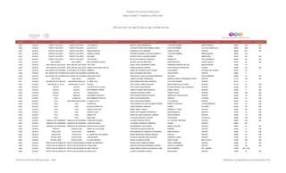 Programa de Estancias Infantiles para
Apoyar a Madres Trabajadoras y Padres Solos
Contador Estado Municipio Localidad Nombre de la Estancia Infantil Nombre de la Responsable Domicilio de la Estancia Colonia CP Número exterior Número interior
Directorio de Estancias Infantiles
3,628 JALISCO PUERTO VALLARTA PUERTO VALLARTA LOS ANGELES IMELDA JUAREZ BERMUDEZ 13 DE SEPTIEMBRE NIÑOS HEROES 48280 226 S/N
3,629 JALISCO PUERTO VALLARTA PUERTO VALLARTA MI SOLECITO CLAUDIA GUADALUPE RAMIREZ GOMEZ 20 DE NOVIEMBRE VILLA DE GUADALUPE 48290 1266 S/N
3,630 JALISCO PUERTO VALLARTA PUERTO VALLARTA MANOS MAGICAS ADRIANA ULLOA CISNEROS CONSTITUCION CENTRO 48600 507 S/N
3,631 JALISCO PUERTO VALLARTA PUERTO VALLARTA DREAM´S HOUSE VERONICA MARISOL SANTANA CARRILLO 13 DE SEPTIEMBRE NIÑOS HEROES 48320 219
3,632 JALISCO PUERTO VALLARTA PUERTO VALLARTA ARCOIRIS BLANCA ESTELA GUZMAN DAMIAN CAOBA ARBOLEDAS 48315 818 S/N
3,633 JALISCO PUERTO VALLARTA PUERTO VALLARTA LOS PEQUES MA CELIA GONZALEZ GONZALEZ AMANECER VISTA HERMOSA 48290 937 S/N
3,634 JALISCO SAN GABRIEL SAN GABRIEL MIS PEQUEÑOS GENIOS MONICA AGUILAR MERCADO INDEPENDENCIA PUENTE NUEVO 49700 56 S/N
3,635 JALISCO SAN JUAN DE LOS LAGOS SAN JUAN DE LOS LAGOS TIWI TOWI NANCY EDITH GUERRERO SAINEZ FERNANDO MONTES DE OCA NIÑOS HEROES 47000 18
3,636 JALISCO SAN JUAN DE LOS LAGOS SAN JUAN DE LOS LAGOS ANGELITOS DE SAN JUAN JD GRISELDA REYES CAMPOS FRAY ANTONIO DE SEGOVIA CENTRO 47000 84 S/N
3,637 JALISCO SAN JUANITO DE ESCOBEDOLA ESTANCIA DE AYONES KIMBERLY MARIA DEL ROSARIO LOPEZ GOMEZ 18 DE MARZO ESTANCIA DE AYONES 46572 23 1
3,638 JALISCO SAN JUANITO DE ESCOBEDOSAN JUANITO DE ESCOBEDOPEQUEÑA VIDA EMA ALEJANDRA RUIZ MEZA CUAUHTEMOC CENTRO 46560 9
3,639 JALISCO SAN JUANITO DE ESCOBEDOSAN JUANITO DE ESCOBEDOCARITAS FELICES CRISTINA DE JESUS VELADOR DOMINGUEZ VALLARTA VISTA HERMOSA 46560 87 S/N
3,640 JALISCO SAN JULIAN SAN JULIAN CARRUSEL JANNET DE ANDA HERNANDEZ GENERAL MIGUEL HERNANDEZ NORTE CENTRO 47170 105 S/N
3,641 JALISCO SAN MARTÍN DE HIDALGO SAN MARTIN HIDALGO EL NIÑO FELIZ ROSA MARIA MONTAÑO AHUMADA 27 DE SEPTIEMBRE CENTRO 46770 5
3,642 JALISCO SAN MIGUEL EL ALTO SAN MIGUEL EL ALTO PEQUES RUTH ZARAY GOMEZ DAVALOS BARTOLOME DE LAS CASAS CENTRO 47140 34 S/N
3,643 JALISCO SAYULA SAYULA LOS REYES DE LA CASA KEYLA EDITH DIAZ MORFIN AVENIDA MANUEL AVILA CAMACHO CENTRO 49300 72 S/N
3,644 JALISCO SAYULA SAYULA MIS PRIMEROS PASOS FABIOLA CANDELARIO MORALES DANIEL LARIOS CENTRO 49300 71 S/N
3,645 JALISCO SAYULA SAYULA CHIQUILLADAS YESENIA FIGUEROA CERPA CONSTITUCION CENTRO 49300 169 S/N
3,646 JALISCO SAYULA USMAJAC PEQUEÑOS GIGANTES MITSI TERESA ORTEGA AGUILAR HÉROES DE CHAPULTEPEC CENTRO 49330 114 S/N
3,647 JALISCO TALA CUISILLOS MIS PRIMEROS PASITOS ISELA GUILLEN MARTINEZ HIDALGO LA MORA 45320 91 S/N
3,648 JALISCO TALA SAN ISIDRO MAZATEPEC EL MAGO DE OZ EDITH SAAVEDRA MORENO LOS ANGELES CENTRO 45340 20 S/N
3,649 JALISCO TALA TALA PAPIROLAS JOSE NARCISO DE JESUS ROMERO NUÑEZ ARROYO SANTIAGO LOS RUISEÑORES 45301 18 S/N
3,650 JALISCO TALA TALA MI DULCE ANGELITO JUANA SORIANO CAMACHO JUAREZ EL ROSAL 45300 122 S/N
3,651 JALISCO TALA TALA ANGELITOS DE ISA MARIA ISABEL GARCIA HERRERA Y CAIRO CENTRO 45300 66 S/N
3,652 JALISCO TALA TALA DECROLY KIDS MARIA CRUZ RAMIREZ RODRIGUEZ INDEPENDENCIA CENTRO 45300 12 S/N
3,653 JALISCO TALA TALA ANGELITOS MARIA DE JESUS GONZALEZ JIMENEZ NICOLAS BRAVO CENTRO 45300 72 S/N
3,654 JALISCO TALA TALA BABY KIDS CATALINA GONZALEZ CORTEZ JAVIER MINA LA CAPILLA 45300 139 S/N
3,655 JALISCO TAMAZULA DE GORDIANO TAMAZULA DE GORDIANO CORAZON DE ANGEL ELIZABETH MACIEL REYES AV. JOSE MA. MARTINEZ CENTRO 49650 1474 S/N
3,656 JALISCO TAMAZULA DE GORDIANO TAMAZULA DE GORDIANO CARITA DE ANGEL LUZ MARIA CISNEROS CARDENAS JUAREZ CENTRO 49650 254
3,657 JALISCO TAMAZULA DE GORDIANO TAMAZULA DE GORDIANO BROTECITOS DE AMOR ANA BERENICE ORTIZ MUÑIZ RAMON CORONA CENTRO 49650 87 S/N
3,658 JALISCO TAPALPA JUANACATLAN MARIA DE LA DEFENSA JOSEFINA SALVADOR SANCHEZ RAMÍREZ CENTRO 49340 11 S/N
3,659 JALISCO TECALITLAN TECALITLAN SONRISAS ANA ESMERALDA CISNEROS CONTRERAS NIÑOS HEROES CENTRO 49900 18 S/N
3,660 JALISCO TECALITLAN TECALITLAN EL JARDIN DE LOS SUEÑOS MARIA MERCEDES JIMENEZ MACEDO HIDALGO CENTRO 49900 83 S/N
3,661 JALISCO TEOCALTICHE TEOCALTICHE CHIQUILANDIA PATRICIA JOSEFINA GUILLEN MORA HERRERA I CAIRO CENTRO 47200 35 S/N
3,662 JALISCO TEOCALTICHE TEOCALTICHE EL ARCA INFANTIL ROSALVA GARCIA VALDEZ JOSE G LARIS BELLA VISTA 47200 340 S/N
3,663 JALISCO TEPATITLAN DE MORELOS TEPATITLAN DE MORELOS MARIA DE NAZARETH REYNA LIZETH GARCIA GUZMAN EMILIO CARRANZA CENTRO 47600 81 S/N
3,664 JALISCO TEPATITLAN DE MORELOS TEPATITLAN DE MORELOS CHIQUITINES MARTHA PATRICIA HERNANDEZ VARGAS VICENTE GUERRERO CENTRO 47600 160 S/N
3,665 JALISCO TEPATITLAN DE MORELOS TEPATITLAN DE MORELOS BABY PASITOS MARIA EMMA PATRICIA VALENZUELA LARA 24 DE FEBRERO DEL CARMEN 47690 260 Y 262
3,666 JALISCO TEPATITLAN DE MORELOS TEPATITLAN DE MORELOS ANGELITOS LILIANA GUTIERREZ FRANCO RIDGECREST CENTRO 47600 27 S/N
Dirección General de Políticas Sociales - DSIP Información correspondiente al mes de diciembre 2012
 
