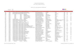 Programa de Estancias Infantiles para
Apoyar a Madres Trabajadoras y Padres Solos
Contador Estado Municipio Localidad Nombre de la Estancia Infantil Nombre de la Responsable Domicilio de la Estancia Colonia CP Número exterior Número interior
Directorio de Estancias Infantiles
3,667 JALISCO TEPATITLAN DE MORELOS TEPATITLÁN DE MORELOS PRECIOSOS MOMENTOS MARIA DE JESUS GOMEZ PONCE FÉLIX RAMOS CENTRO 47600 453
3,668 JALISCO TEPATITLAN DE MORELOS TEPATITLÁN DE MORELOS IDEAS, JUEGOS Y COLORES CINTHYA MARIA CUELLAR SEPULVEDA TEPEYAC CENTRO 47600 266 S/N
3,669 JALISCO TEPATITLAN DE MORELOS TEPATITLÁN DE MORELOS PASO A PASO ERIKA LILIANA GUTIERREZ GARCIA FAISAN LAS AGUILILLAS 47698 413 S/N
3,670 JALISCO TEQUILA TEQUILA MI MUNDO FELIZ MAYRA GUADALUPE GARCIA ROSALES LEANDRO VALLE CENTRO 46400 138 00
3,671 JALISCO TEQUILA TEQUILA PEQUEÑOS EN ACCION NORA SODELBA ZACARIAS ONTIVEROS GUADALUPE VICTORIA SAUZA 46400 11 0
3,672 JALISCO TEQUILA TEQUILA APRENDE JUEGA Y DESCUBRE ROSARIO YARELLI SANCHEZ SANDOVAL REFUGIO SANDOVAL TEXCALAME 46400 23 0
3,673 JALISCO TEQUILA TEQUILA EL CASTILLO DE LOS NIÑOS IRMA CASTILLO CASTAÑEDA MORELOS CENTRO 46400 215 S/N
3,674 JALISCO TEQUILA TEQUILA EL MUNDO DE LOS PEQUEÑOS ANTONIA PLASCENCIA CORTES MANUEL M. DIEGUEZ CENTRO 46400 19 S/N
3,675 JALISCO TEQUILA TEQUILA PEQUEÑO MUNDO LUCRECIA CASTAÑEDA GONZALEZ VERACRUZ CENTRO 46400 82 S/N
3,676 JALISCO TLAJOMULCO DE ZUÑIGA CAJITITLAN CAMPANITA NORA MARIANA VILLANUEVA ANDRADE GUADALUPE VICTORIA CAJITITLAN 45670 57 S/N
3,677 JALISCO TLAJOMULCO DE ZUÑIGAFRACCIONAMIENTO VILLAS DE LA HACIENDAMI CASITA MARTHA ELENA NAVA BARRAGAN AV HACIENDA DEL CASCO FRACCIONAMIENTO VILLAS DE LA HACIENDA45655 41 Y 43 S/N
3,678 JALISCO TLAJOMULCO DE ZUÑIGALA UNIÓN DEL CUATRO (SAN JOSÉ DEL VALLE)EL MUNDO POOH MIRIAM ANGELICA SAUCEDA CUARENTA VALLE DE LOS TABACHINES VALLE DORADO (4 ESTACIONES) 45650 117 Y 119 S/N
3,679 JALISCO TLAJOMULCO DE ZUÑIGA LOMAS DEL SUR ARCOIRIS MARIA FILOMENA LOZANO CASTAÑEDA LOMA DE VIENA LOMAS DEL SUR 45641 737
3,680 JALISCO TLAJOMULCO DE ZUÑIGA SAN SEBASTIÁN EL GRANDELA VILLA DE LOS NIÑOS MA LIDIA RAMIREZ ISIORDIA ANTONIO RAMIREZ ALTAMIRA 45650
3,681 JALISCO TLAJOMULCO DE ZUÑIGA SANTA CRUZ DEL VALLE EL CORRALITO SILVIA LETICIA RODRIGUEZ VALENCIA BENITO JUAREZ SANTA CRUZ DEL VALLE 45655 15 S/N
3,682 JALISCO TLAJOMULCO DE ZUÑIGA TLAJOMULCO DE ZUÑIGA PRECIOSOS MOMENTOS MARIA EDITH GARCIA VALDES JARDINEZ DE LOS AMIGOS JARDINES DE VERANO 45650 574 S/N
3,683 JALISCO TLAJOMULCO DE ZUÑIGA TLAJOMULCO DE ZUÑIGA EL MUNDO DE DISNEY ANA MARIA MIRANDA SILVA CERRO DE MINAS COLINAS DEL ROBLE 45655 208 S/N
3,684 JALISCO TLAJOMULCO DE ZUÑIGA TLAJOMULCO DE ZUÑIGA PEQUEÑOS QUERUBINES CARMEN LUCIA GARCIA BRISEÑO CIRCUITO BAMBU FRESNOS II 45655 35 B 0
3,685 JALISCO TLAJOMULCO DE ZUÑIGA TLAJOMULCO DE ZUÑIGA EL HOGAR DE LOS PRINCIPES Y PRINCESITAS ERNESTINA VAZQUEZ ROMERO EMILIANO ZAPATA SAN SEBASTIAN EL GRANDE 45650 164 0
3,686 JALISCO TLAJOMULCO DE ZUÑIGA TLAJOMULCO DE ZUÑIGA ALICIA EN EL PAIS DE LAS MARAVILLAS CLAUDIA ALICIA FLORES DIAZ AVENIDA COMETA REAL DEL SOL 45654 43 0
3,687 JALISCO TLAJOMULCO DE ZUÑIGA TLAJOMULCO DE ZUÑIGA EDUCARE UN DESPERTAR AL CRECIMIENTO INFANTIL MARIA DEL ROCIO AMEZQUITA RODRIGUEZ LOMA DE VIZCAYA FRACCIONAMIENTO LOMAS DEL SUR 45654 143 S/N
3,688 JALISCO TLAJOMULCO DE ZUÑIGA TLAJOMULCO DE ZUÑIGA ARCOIRIS MARIBEL ARELLANO MARTINEZ CERRO DEL MOCHOMO FRAC. COLINA DEL ROBLE 45655 306 S/N
3,689 JALISCO TLAJOMULCO DE ZUÑIGA TLAJOMULCO DE ZUÑIGA HAPPY BABY BRENDA ANAI DIAZ MARISCAL ASCENCIÓN CHULA VISTA 45655 145 Y 147 S/N
3,690 JALISCO TLAJOMULCO DE ZUÑIGA TLAJOMULCO DE ZUÑIGA CARAMELITOS GABRIELA NATIVIDAD GARCIA ALMEDA SEVILLA HACIENDA SANTA FE 45655 214 S/N
3,691 JALISCO TLAJOMULCO DE ZUÑIGA TLAJOMULCO DE ZUÑIGA CRI-CRI GLORIA CONCEPCION LOPEZ JACOBO CAMARON RINCONADA DE SAN SEBASTIAN 45650 359 S/N
3,692 JALISCO TLAJOMULCO DE ZUÑIGA TLAJOMULCO DE ZUÑIGA PEQUEÑOS EN ACCION MARIA TERESA SALINAS TOSTADO FLAVIANO RAMOS NORTE CENTRO 45640 75 S/N
3,693 JALISCO TLAJOMULCO DE ZUÑIGA TLAJOMULCO DE ZUÑIGA MIS PEKEÑOS TRAVIESOS MARIA CONCEPCION OVALLE NAVARRO AV. AURORA BOREAL FRAAC. PASEO DE LOS AGAVES 45675 4 S/N
3,694 JALISCO TLAJOMULCO DE ZUÑIGA TLAJOMULCO DE ZUÑIGA MUNDO DE ANGELES MARTHA ELENA DE LA TORRE MUÑOZ BARQUISIMETO HACIENDA SANTA FE 45655 153 Y 155 S/N
3,695 JALISCO TLAJOMULCO DE ZUÑIGA TLAJOMULCO DE ZUÑIGA MUNDO DE JUGUETE CELIA ALEJANDRA CALVA FIGUEROA JINOTEGA HACIENDA SANTA FE 45655 138 S/N
3,696 JALISCO TLAJOMULCO DE ZUÑIGA TLAJOMULCO DE ZUÑIGA ABEJITAS MERCED MINERVA RODRIGUEZ RAMOS REFORMA UNION DEL CUATRO 45665 2 S/N
3,697 JALISCO TLAJOMULCO DE ZUÑIGA TLAJOMULCO DE ZUÑIGA TUTÚ ARELI BETZAIRA MADERA DIAZ VALLE SAN LAZARO REAL DEL VALLE 45654 55 S/N
3,698 JALISCO TLAJOMULCO DE ZUÑIGA TLAJOMULCO DE ZUÑIGA GUAU CHIQUITIN BEATRIZ MANZO SERRANO SAN ALBERTO HACIENDA DE SANTA FE 45653 142
3,699 JALISCO TLAJOMULCO DE ZUÑIGA TLAJOMULCO DE ZUÑIGA VALERY IVONNE ZAMUDIO PEREZ AV VALLE DE SAN JOSE FRACCIONAMIENTO REAL DEL VALLE 45655 1422 S/N
3,700 JALISCO TLAJOMULCO DE ZUÑIGA TLAJOMULCO DE ZÚÑIGA VILLA PEKES YARENY AIKO YAMANI HERNANDEZ OROZCO VALLE DE LAS HIGUERAS HACIENDA LOS EUCALIPTOS 45656 115 00
3,701 JALISCO TLAJOMULCO DE ZUÑIGA TLAJOMULCO DE ZÚÑIGA ESTANCIA INFANTIL ODETTE ADRIANA PAOLA GUZMAN LOZA CEDRO LA ALAMEDA 45679 174 00
3,702 JALISCO TLAJOMULCO DE ZUÑIGA TLAJOMULCO DE ZÚÑIGA JUAN PABLO II OLGA LETICIA MUÑOZ GONZALEZ ABASOLO SAN AGUSTIN 45645 13 A 00
3,703 JALISCO TLAJOMULCO DE ZUÑIGA TLAJOMULCO DE ZÚÑIGA CARACOL CELIA CUEVAS BUENROSTRO VALLE DORADO PTE VALLE DORADO 45600 239 Y 241
3,704 JALISCO TLAJOMULCO DE ZUÑIGAZAPOTE DEL VALLE (ZAPOTE DE SANTA CRUZ)FESTINIÑOS MARIA DEL ROSARIO VELAZQUEZ ASTORGA LIBERTAD CENTRO 45670 91 S/N
3,705 JALISCO TLAQUEPAQUE SANTA ANITA KOKONE KALITIK OLIVIA REBECA VAZQUEZ ROSAS JOSEFA ORTIZ DE DOMINGUEZ SANTA ANITA 45600 29
Dirección General de Políticas Sociales - DSIP Información correspondiente al mes de diciembre 2012
 