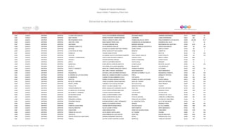 Programa de Estancias Infantiles para
Apoyar a Madres Trabajadoras y Padres Solos
Contador Estado Municipio Localidad Nombre de la Estancia Infantil Nombre de la Responsable Domicilio de la Estancia Colonia CP Número exterior Número interior
Directorio de Estancias Infantiles
3,823 JALISCO ZAPOPAN ZAPOPAN LA CASITA DE JOCELYN OLGA LETICIA BARRERA HERNANDEZ NACIONES UNIDAS JARDINES UNIVERSIDAD 45110 4935A 00
3,824 JALISCO ZAPOPAN ZAPOPAN BABY CENTER NORMA STEPHANY YBARRA SANCHEZ LEMONNIER LOMAS UNIVERSIDAD 45016 206 00
3,825 JALISCO ZAPOPAN ZAPOPAN MIS PEQUEÑOS PASOS ANGELA LORENA FLORES LOPEZ AVENIDA MOLINO DE VIENTO FRACCIONAMIENTO LOS MOLINOS 45200 205 209 16 17
3,826 JALISCO ZAPOPAN ZAPOPAN UNO DOS Y TRES MADAI SARAHI PEREZ LUNA HACIENDA DE LAS BUGAMBILIAS HACIENDAS DEL VALLE 45130 17 00
3,827 JALISCO ZAPOPAN ZAPOPAN ANAYANSIN YOLANDA CARDONA VIDAL MARIANO BARCENA RINCONADAS DEL AUDITORIO 45180 2019 00
3,828 JALISCO ZAPOPAN ZAPOPAN CUIDANDO ANGELITOS SILVIA BARRERA CASILLAS GENERAL ENRIQUE GOROSTIETA HEROES NACIONALES 45201 120 S/N
3,829 JALISCO ZAPOPAN ZAPOPAN MAGUSIN EUGENIO ALEJANDRO MARTINEZ RAMIREZ GOMEZ FARIAS ARROYO HONDO 45190 195 0
3,830 JALISCO ZAPOPAN ZAPOPAN LA ESTANCIA DE MAMA MARIA GUADALUPE RUIZ GUZMAN MIRADOR CABAÑITAS 45180 2160 0
3,831 JALISCO ZAPOPAN ZAPOPAN GUIRIKUTA VALERIA PEREZ PINTOR CALLE 9 SEATTLE 45150 118 S/N
3,832 JALISCO ZAPOPAN ZAPOPAN PIECITOS ALEJANDRA JULIETA CONTRERAS SANDERS CALLE MIGUEL HIDALGO EJIDO COPALITA 45200 182 S/N
3,833 JALISCO ZAPOPAN ZAPOPAN JUGANDO Y APRENDIENDO ALMA LILIANA DELGADO CARRILLO ALBERTO CINTA BENITO JUÁREZ 45199 4654
3,834 JALISCO ZAPOPAN ZAPOPAN DECROLY SUSANA MARTINEZ IÑIGUEZ IGNACIO PESQUEIRA CONSTITUCION 45180 494 0
3,835 JALISCO ZAPOPAN ZAPOPAN SEELIE CINTHYA CASTAÑEDA BENITEZ COSTA CHICA MIRAMAR 45060 15 0
3,836 JALISCO ZAPOPAN ZAPOPAN MARIPOSAS ILIANA BERTHA VANEGAS SANTOYO LEONA VICARIO NEXTIPAC JALISCO 45220 45 S/N
3,837 JALISCO ZAPOPAN ZAPOPAN IN CALLI II GUILLERMO VILLALOBOS RESENDIZ MAGNOLIAS LOS GIRASOLES 45138 862
3,838 JALISCO ZAPOPAN ZAPOPAN PASITO Y GARABATO MARIA DEL CARMEN ZARAGOZA TAMAYO AVENIDA PALMERAS LA TUZANIA 45140 1037 S/N
3,839 JALISCO ZAPOPAN ZAPOPAN ALCALY ANA LORELY RANGEL HERNANDEZ SANTA MERCEDES SANTA MARGARITA 45140 812 0
3,840 JALISCO ZAPOPAN ZAPOPAN PEQUEÑITOS ESTHER ELVIRA CASTAÑEDA REYNOSO ANTONIO GUTIERREZ Y ULLOA RESIDENCIAL PONIENTE 45136 848 S/N
3,841 JALISCO ZAPOPAN ZAPOPAN EL BOSQUE DE LOS CIEN ACRES MARIA DEL CARMEN ESCOBAR VILLANUEVA PIRITA ARENALES TAPATIOS 45066 34 SN
3,842 JALISCO ZAPOPAN ZAPOPAN EL MANANTIAL CLARISA PALOMA ZAMBRANO AYALA CUITLAHUAC LA VILLA 45150 444 S/N
3,843 JALISCO ZAPOPAN ZAPOPAN HUETZCA NORMA YOLANDA SANCHEZ ESTEVEZ AVENIDA CALZADA LAS PALMAS CIUDAD GRANJA 45010 138 S/N
3,844 JALISCO ZAPOPAN ZAPOPAN MI DULCE COMPAÑIA YENNI ALEJANDRA VARGAS MARTINEZ ARCO DEL TRIUNFO ARCOS DE ZAPOPAN 45130 487 S/N
3,845 JALISCO ZAPOPAN ZAPOPAN BENITO JUAREZ CONSUELO OLGA AGUILA SALAZAR SALTO DE AGUA SANTA MONICA 45200 843 S/N
3,846 JALISCO ZAPOPAN ZAPOPAN PARVULITOS NANCY YOLANDA JIMENEZ RUIZ ANDADOR PISTACHES TUZANIA 45130 260 S/N
3,847 JALISCO ZAPOPAN ZAPOPAN TIERNOS MOMENTOS MARIA GUADALUPE GUARDADO GALVEZ ARCO IRIS ARCOS DE ZAPOPAN 45130 953 S/N
3,848 JALISCO ZAPOPAN ZAPOPAN EL MUNDO DE LOS PEQUES OLGA PATRICIA MORENO MARTINEZ TURQUEZA MARIANO OTERO 45067 1462 S/N
3,849 JALISCO ZAPOPAN ZAPOPAN ME DIVIERTO Y APRENDO CLAUDIA VALENCIA MONTAÑO VICTOR HUGO VICTOR HUGO 45190 75 S/N
3,850 JALISCO ZAPOPAN ZAPOPAN MI PEQUEÑO HOGAR KARLA LEONOR RAMIREZ LOPEZ REFORMA ATEMAJAC DEL VALLE 45190 463 S/N
3,851 JALISCO ZAPOPAN ZAPOPAN MUNDO MAGICO ALMA IVONNE REYES SALCIDO FLOR DE AZUCENA LOMAS DE LA PRIMAVERA 45066 206 S/N
3,852 JALISCO ZAPOPAN ZAPOPAN APRENDER JUGANDO GRISELDA DAVALOS LOPEZ PASEO DE LAS CAOBAS COLINAS DE TABACHINES 45185 19 S/N
3,853 JALISCO ZAPOPAN ZAPOPAN PEQUEÑOS PINGOS NOHEMI BERENICE LOMELI HERNANDEZ AV. INDUSTRIA TEXTIL VALLE DE SAN ISIDRO 45130 440 11
3,854 JALISCO ZAPOPAN ZAPOPAN GIRASOL MARIELA VILLASEÑOR CEPEDA GIRASOL MARIANO OTERO 45067 650 S/N
3,855 JALISCO ZAPOPAN ZAPOPAN PLEBITOS JUGUETONES HILEANA MARTIN GOMEZ BAEZA VOLCAN AJUSCO EL COLLI URBANO 45070 1994 S/N
3,856 JALISCO ZAPOPAN ZAPOPAN PASITOS CINAATHZI SILVIA ELIZABETH PEREZ SANTA MARTHA SANTA MARGARITA 45140 140
3,857 JALISCO ZAPOPAN ZAPOPAN CHIQUITINES JAIME MORALES RUIZ PASEO DE LAS ARAUCARIAS TABACHINES 45188 1676 S/N
3,858 JALISCO ZAPOPAN ZAPOPAN TERESA DE CALCUTA SILVIA RAMOS CASTELLANOS AV. PALMIRA PALMIRA 45090 121 S/N
3,859 JALISCO ZAPOPAN ZAPOPAN CRAYOLAS ALMA ESMERALDA LUGO CUEVAS AGUA FRIA AGUA BLANCA SUR 45235 3029 S/N
3,860 JALISCO ZAPOPAN ZAPOPAN CENTRO EDUCATIVO JEAN PIAGET ADRIANA HERNANDEZ ZARAGOZA NOGAL PARAISOS DEL COLLI 45069 1244 S/N
3,861 JALISCO ZAPOPAN ZAPOPAN CARECA JATZIVE VIVIANA CARDONA ALDAMA BERROCAL LOMAS DE ZAPOPAN 45130 760 S/N
Dirección General de Políticas Sociales - DSIP Información correspondiente al mes de diciembre 2012
 