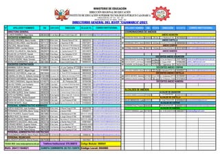 N° APELLIDOS Y NOMBRES DNI CUMPLEAÑOS DIRECCIÓN CELULAR-TEL. APELLIDOS Y NOMBRES DNI FECHA.N. DIRECCIÓN CELULAR-TEL.
1 LLANOS RAMÍREZ, Olga Liliana 26630436 31 de Marzo Fonavi II.Edif.5.Dpto.303 984539579-283994
36 CASTREJÓN TERÁN, Gilmer 42646426 28-Oct Jr. Miraflores N°163 981906628
2 ÁLVAREZ BRIONES, Marco Aurelio 26615730 08 de Junio Jr. Ricardo Palma N°134 958320754
3 ÁNGELES MILLONES, José Marcelino 16711137 26 de Abril Jr.Apurimac N°365 976710571 37 RODRÍGUEZ ORTIZ, Eduin 40698241 23-Ene Jr.Ronquillo A-47 Brrio.Urubamba 980660684
4 DÍAZ DÍAZ, Manuel Horacio 26613712 25 de Diciembre Psje. Bartolome N°268-Mollepampa 976972672
5 MAMANI SARA, Lourdes Dolores 29608534 24 de Marzo Jr. Zoilo León N°149 Dpto.1B 976360573 38 COTRINA CERDÁN, Hilder 73899113 14-Ene Jr.Niño Jesús N°303.Brrio.N.C 961074878
6 QUIROZ VILLANUEVA, Hilda Bertha 26628474 05 de Julio Jr. Quinta Aurora N°151 925124679
7 ROJAS DE LA PUENTE, Kenetk 26631846 19 de Mayo Jr. San Sebastian N°241 976590341
8 TERÁN CHUQUILIN, Luis Ricardo 26628470 19 de Agosto Jr. Junín N°101-A 945649951
9 VALDIVIA BAZÁN, Héctor Gonzalo 27040718 12 de Junio Jr.Héroes del Cenepa S/N 976653660 39 ARNAO REGALADO, Zenali Karen 47366557 12-May-92 Jr.Cruz de Piedra N°151 976779092
10 ZEVALLOS BARRANTES, Jorge Luis 26614845 7 de Julio Fonavi II.Edif.8.Dpto.103 966884253 40 HUACCHA ABANTO, Judith Raquel 4140008 7-Feb-82 Jr. Chepen Nº297 976862885
41 GUADAÑA JULÓN,Britaldo 44857191 14-Feb-89 Jr. Cajamarca 501 952341925
11 AMAMBAL CUEVA, Marcos 41398615 27 de Octubre 1979 Jr.Los Cedros N°235 936311896-901962518
12 ARANGO LLANTOY, Miguel Ángel 9100060 28 de octubre 1966 Jr. Zepita L 15 990026103 42 DE LA CRUZ CABRERA, Wilmer 71611323 22-Oct Av.Atahualpa N°201-Caj. 943599377
13 BURGOS CASTAÑEDA, Jorge Luis 26618445 31 de enero 1961 Jr. Puno Nº319-Chontapaccha 968304928
14 CABANILLAS MALCA, Edilberto Esmaro 41921699 09 de agosto 1981 Av. Martirez de Urchuracay Nº1923 976013123 43 GARCÍA INFANTE, Mashely 42710822 16 set.1984 Jr. Contamana Nº113 951890891
15 ESTACIO CASTAÑEDA, Sofía Lorena 41055556 12 de Agosto Av. San Martín N°345 985655353 44 CARRASCO CHILÓN, Humberto 45114125 30-Jun Cas. El Manzano -Chetilla 973759910
16 FLORES CÁRDENAS, Segundo Manuel 43149775 20 de julio 1985 JR. Primavera 285 927054399
17 GALVEZ TERÁN, Luis Humberto 16672289 12 de Abril Jr. Los Andes N°253.B.San Martin 976657202
18 LEYVA MUÑOZ, Everth Misael 47630627 01 de Marzo Psje. Mamantiales N°126 973300745
19 LAZO GALLARDO, Evelynn 41549942 14 de Enero 1982 Psje.San Antonio N°177.Cdra.13 Urrelo 935019743
20 SALDAÑA QUIROZ, Elmer Gustavo 26692526 1 de Diciembre 1967 Jr. Abraham Noriega C8-Baños del Inca 976221084-943467121
21 SOTO GUTIÉRREZ, Hipólito 26679743 20 de Agosto Av.Manco Capac S/N - Puyllucana 976999499-773123 VILLANUEVA OBANDO, Luis Antonio 27151631 Jr. Cuzco N°135 95998890-985514952
22 SOTO RABANAL, Martha Elizabeth 43006909 25 de Abril Jr.El Maestro N°745 976869750
23 TANTA DE LA CRUZ, Faustina 26709903 10 de Julio Jr. Los Próceres N°308 976953105 DILAS MENDOZA, Luis 40107212 Jr. Jorge Chavez S/N 970295474
24 TERÁN INFANTE, Abner 44420067 02 de Agosto Psje.Los Cartuchos S/N - San Martín 914056403
GUTIÉRREZ RUIZ, Prospero 26642602 Plaza de armas S/N 942407114
25 CUEVA HUACCHA, Juan Aureliano 26606209 16 de Junio Jr.Reyna Farge N°156 964810768
26 FERNÁNDEZ GUEVARA, María Teresa 26636758 9 de Enero Jr.Ancón N°656 976329171 LOVATO YARANGO, Juan 26718619 AV. 14 DE AGOSTO S/N 936530017
27 INCIO PAJARES, Susana Fausta 26619863 19 de Noviembre Jr.Bambamarca N°398 938107101-285253
28 MUÑOZ RUIZ, Dan Alindor 26654114 02 de Junio Jr.Jorge Chávez N°285 961554825
29 SALAZAR CHÁVEZ, Segunda Rosaura 26651261 20 de Julio Psje.Carrasco N°140-Semana Cruz 932015181-286084
30 SARMIENTO SAUCEDO, María Justa 26633156 19 de Agosto Jr.Revilla Pérez N°239 976874597
31 SORIANO MENDO, Eugenia Victoria 26719943 22 de Junio Jr.Los Alisos N°747 926889655-502902
32 VALENCIA ARANA, Rosa Margarita 26624308 31 de Diciembre Jr.Cruz de Mayo N°141 947602886
33 VÁSQUEZ CHILON, María Dolores 26676269 19 de Setiembre Jr.Inca Yupanqui N°230 976010744
34 CHUQUIMANGO GARCÍA, Marina Rosario 40522997 01 de Diciembre Psje.Santa Rosa N°101-Colmena Baja 976669150
PERSONAL REUBICADO
35 VILLANUEVA URTEAGA, Atila Del Rosario 26676380 23 de Mayo 1952 Jr. Mariscal Cáceres Nº315-Cajamarca 958478903
ANEXO ASUNCIÓN
ANEXO CHETILLA
ANEXO COSPAN
ANEXO NAMORA
hilder.cotrina@iestpcajamarca.edu.pe
gilmer.castrejon@iestpcajamarca.edu.pe
judiths_0@hotmail.com
DOCENTES ANEXO CHETILLA
ALCALDE DE ASUNCIÓN
humberto.carrasco@iestpcajamarca.edu.pe
DOCENTES ANEXO COSPAN
wilmer.delacruz@iestpcajamarca.edu.pe
mashely.garcia@iestpcajamarca.edu.pe
DOCENTES ANEXO NAMORA
ALCALDES DE ANEXOS
hector.valdivia@iestpcajamarca.edu.pe
DOCENTES CONTRATADOS
zenaly.arnao@iestpcajamarca.edu.pe
DOCENTES ANEXO ASUNCIÓN
britaldo.guadaña@iestpcajamarca.edu.pe
DIRECTORIO GENERAL DEL IESTP "CAJAMARCA"-2021
eduin.rodriguez@iestpcajamarca.edu.pe
miguel.arango@iestpcajamarca.edu.pe
luis.galvez@iestpcajamarca.edu.pe
CORREO INSTITUCIONAL
DIRECTORA GENERAL COORDINADORES DE ANEXOS
manuel.diaz@iestpcajamarca.edu.pe
DOCENTES NOMBRADOS
marco.alvarez@iestpcajamarca.edu.pe
jose.angeles@iestpcajamarca.edu.pe
olga.llanos@iestpcajamarca.edu.pe
lourdes.mamani@iestpcajamarca.edu.pe
CORREO INSTITUCIONAL
jorge.burgos@iestpcajamarca.edu.pe
kenetk.rojas@iestpcajamarca.edu.pe
hilda.quiroz@iestpcajamarca.edu.pe
everth.leyva@iestpcajamarca.edu.pe
evelynn.lazo@iestpcajamarca.edu.pe
sofia.estacio@iestpcajamarca.edu.pe
coordinacion.mecatronica@iestpcajamarca.edu.pe
dan.munoz@iestpcajamarca.edu.pe
segunda.salazar@iestpcajamarca.edu.pe
coordinacion.industrias@iestpcajamarca.edu.pe
area.administracion@iestpcajamarca.edu.pe
faustina.tanta@iestpcajamarca.edu.pe
elmer.saldana@iestpcajamarca.edu.pe
hipolito.soto@iestpcajamarca.edu.pe
segundo.flores@iestpcajamarca.edu.pe
martha.soto@iestpcajamarca.edu.pe
jorge.zevallos@iestpcajamarca.edu.pe
luis.teran@iestpcajamarca.edu.pe
Código Local: 094980
RUC: 20411184821 CUENTA CORRIENTE: 00-761-155970
coordinacion.forestales@iestpcajamarca.edu.pe
Teléfono Institucional: 076-366010
PÁGINA WEB: www.iestpcajamarca.edu.pe Código Modular: 0606541
mesadepartes@iestpcajamarca.edu.pe
atila.villanueva@iestpcajamarca.edu.pe
marcos.amambal@iestpcajamarca.edu.pe
edilberto.cabanillas@iestpcajamarca.edu.pe
PERSONAL ADMINISTRATIVO NOMBRADO
juan.cueva@iestpcajamarca.edu.pe
PERSONAL ADMINISTRATIVO CONTRATADO
abner.teran@iestpcajamarca.edu.pe
secretaria.academica@iestpcajamarca.edu.pe
coordinacion.agropecuaria@iestpcajamarca.edu.pe
ALCALDE DE NAMORA
jclobaty@gmail.com
luanvio@hotmail.com;mesadepartes22@gmail.com
ALCALDE DE CHETILLA
munichetilla2019@gmail.com
ALCALDE DE COSPAN
municipalidaddistritaldecospan@gmail.com
 