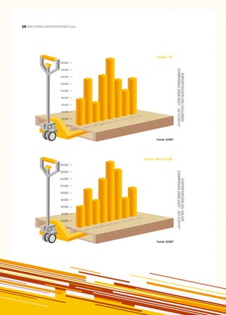 10
DIRECTORIO AGROEXPORTANDO 201410
 