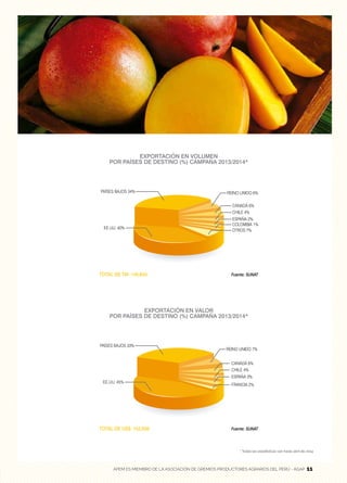 11APEM ES MIEMBRO DE LA ASOCIACIÓN DE GREMIOS PRODUCTORES AGRARIOS DEL PERÚ - AGAP 11
* Todas las estadísticas van hasta abril de 2014
 