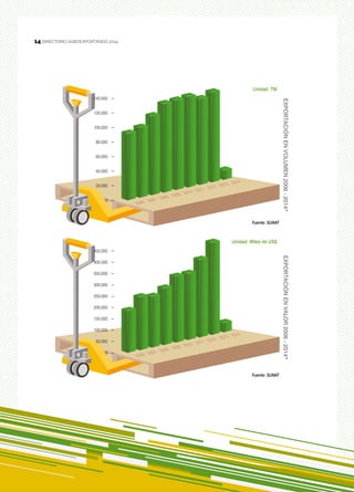 14
DIRECTORIO AGROEXPORTANDO 201414
 