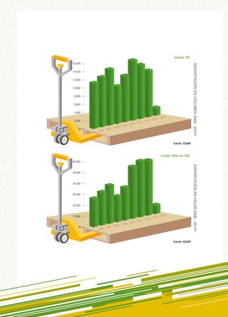 17APEM ES MIEMBRO DE LA ASOCIACIÓN DE GREMIOS PRODUCTORES AGRARIOS DEL PERÚ - AGAP 17
 