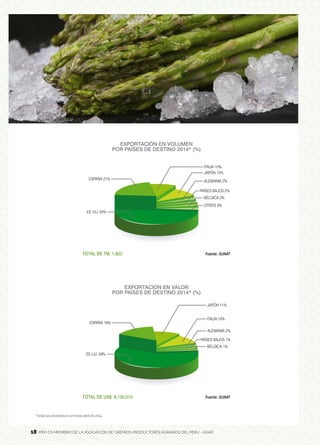 18 IPEH ES MIEMBRO DE LA ASOCIACIÓN DE GREMIOS PRODUCTORES AGRARIOS DEL PERÚ - AGAP18
* Todas las estadísticas van hasta abril de 2014
 