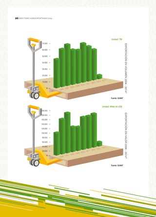 20
DIRECTORIO AGROEXPORTANDO 201420
 