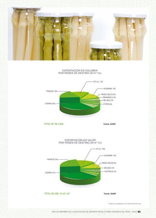 21IPEH ES MIEMBRO DE LA ASOCIACIÓN DE GREMIOS PRODUCTORES AGRARIOS DEL PERÚ - AGAP 21
* Todas las estadísticas van hasta abril de 2014
 