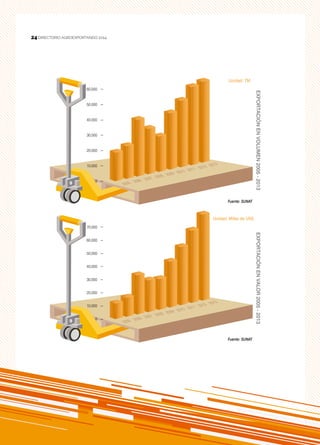 24
DIRECTORIO AGROEXPORTANDO 201424
 