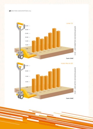 30
DIRECTORIO AGROEXPORTANDO 201430
 