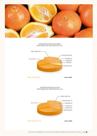 31PROCITRUS ES MIEMBRO DE LA ASOCIACIÓN DE GREMIOS PRODUCTORES AGRARIOS DEL PERÚ - AGAP 31
 