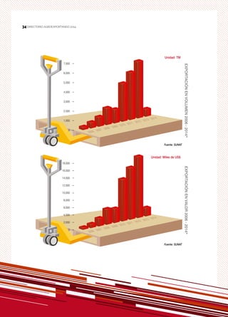 34
DIRECTORIO AGROEXPORTANDO 201434
 