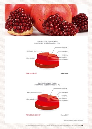35PROGRANADA ES MIEMBRO DE LA ASOCIACIÓN DE GREMIOS PRODUCTORES AGRARIOS DEL PERÚ - AGAP 35
* Todas las estadísticas van hasta abril de 2014
 