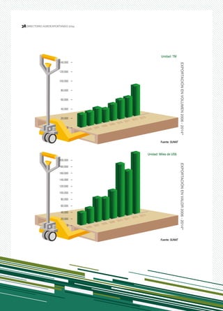 38
DIRECTORIO AGROEXPORTANDO 201438
 