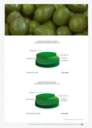 39PROHASS ES MIEMBRO DE LA ASOCIACIÓN DE GREMIOS PRODUCTORES AGRARIOS DEL PERÚ - AGAP 39
* Todas las estadísticas van hasta abril de 2014
 