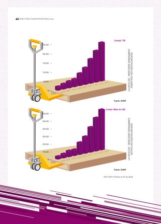 42
DIRECTORIO AGROEXPORTANDO 201442
 