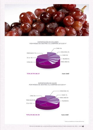 43PROVID ES MIEMBRO DE LA ASOCIACIÓN DE GREMIOS PRODUCTORES AGRARIOS DEL PERÚ - AGAP 43
* Todas las estadísticas van hasta abril de 2014
 