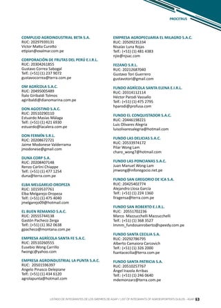 53
COMPLEJO AGROINDUSTRIAL BETA S.A.
RUC: 20297939131
Víctor Matta Curotto
etipian@exalmar.com.pe
CORPORACIÓN DE FRUTAS DEL PERÚ E.I.R.L.
RUC: 20304261855
Gustavo Correa Sabogal
Telf.: (+51) (1) 237 9072
gustavocorrea@terra.com.pe
DM AGRÍCOLA S.A.C.
RUC: 20495005489
Ítalo Giribaldi Tolmos
agiribaldi@dianomarina.com.pe
DON AGOSTINO S.A.C.
RUC: 20510290110
Estuardo Masías Málaga
Telf.: (+51) (1) 421 6930
estuardo@lacalera.com.pe
DON FERMÍN S.R.L.
RUC: 20208672721
Jaime Modonese Valderrama
jmodonese@gmail.com
DUNA CORP S.A.
RUC: 20208407148
Renzo Carlini Chiappe
Telf.: (+51) (1) 477 1254
duna@terra.com.pe
ELBA MELGAREJO OROPEZA
RUC: 10159537761
Elba Melgarejo Oropeza
Telf.: (+51) (1) 475 4040
jmelgarejo09@hotmail.com
EL BUEN REMANSO S.A.C.
RUC: 20555744138
Gastón Pacheco Zerga
Telf.: (+51) (1) 362 0638
gpacheco@montana.com.pe
EMPRESA AGRÍCOLA SANTA FE S.A.C.
RUC: 20510260555
Eusebio Wong Carrillo
fwongc@yahoo.com
EMPRESA AGROINDUSTRIAL LA PUNTA S.A.C.
RUC: 20501596397
Angelo Pinasco Delepiane
Telf.: (+51) (1) 434 6120
agrolapunta@hotmail.com
EMPRESA AGROPECUARIA EL MILAGRO S.A.C.
RUC: 20509235334
Nisaías Luna Rojas
Telf.: (+51) (1) 481 4383
njie@njsac.com
FEZANO S.R.L.
RUC: 20212687040
Gustavo Tori Guerrero
gustavotori@gmail.com
FUNDO AGRÍCOLA SANTA ELENA E.I.R.L.
RUC: 20314112114
Héctor Parodi Vassallo
Telf.: (+51) (1) 475 2795
hparodi@profusa.com
FUNDO EL CONQUISTADOR S.A.C.
RUC: 20446198221
Luis Olivares Alegría
luisolivaresalegria@hotmail.com
FUNDO LAS DELICIAS S.A.C.
RUC: 20533974172
Pilar Wong Lam
charo_wong7@hotmail.com
FUNDO LAS PONCIANAS S.A.C.
Juan Manuel Wong Lam
jmwong@infonegocio.net.pe
FUNDO SAN GREGORIO DE ICA S.A.
RUC: 20425402774
Alejandro Llosa García
Telf.: (+51) (1) 224 1360
llragensa@terra.com.pe
FUNDO SAN ROBERTO E.I.R.L.
RUC: 20551702236
Marco Mazzucchelli Mazzucchelli
Telf.: (+51) (1) 368 3527
lmmm_fundosanroberto@speedy.com.pe
FUNDO SANTA CECILIA S.A.
RUC: 20292786795
Alberto Camaiora Carcovich
Telf.: (+51) (1) 326 2000
fsantacecilia@terra.com.pe
FUNDO SANTA PATRICIA S.A.
RUC: 20510257767
Ángel Irazola Arribas
Telf.: (+51) (1) 246 0640
mdemonzarz@terra.com.pe
PROCITRUS
LISTADO DE INTEGRANTES DE LOS GREMIOS DE AGAP / LIST OF INTEGRANTS OF AGROEXPORTER’S GUILDS - AGAP 53
 