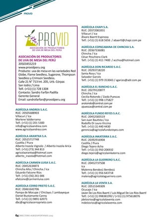 64
AGRÍCOLA ANDREA S.A.C.
RUC: 20505688903
Villacuri / Ica
Marlene Valderrama
Telf.: (+51) (1) 201 5300
info@agricolaandrea.com
www.agricolaandrea.com
AGRÍCOLA ARANTXA S.A.
RUC: 20525717748
Castilla / Piura
Alberto Irazola Vignolo / Alberto Irazola Arica
Telf.: (+51) (73) 344 813
agricolaarantxa@hotmail.com
alberto_irazola@hotmail.com
AGRÍCOLA CARMEN LUISA S.A.C.
RUC: 20452634873
Chincha Alta / Chincha / Ica
Eduardo Falcone Ríos
Telf.: (+51) (56) 261 006
efalcone@carmenluisa.com
AGRÍCOLA CERRO PRIETO S.A.C.
RUC: 20461642706
Pampa de Mocupe / Chiclayo / Lambayeque
Daniel Bustamante Canny
Telf.: (+51) (1) 9891 62071
dbc@agricolacerroprieto.com
AGRÍCOLA CHAPI S.A.
RUC: 20372081831
Villacurí / Ica
Álvaro Baertl Espinoza
Telf.: (+51) (1) 618 5656 / abaertl@chapi.com.pe
AGRÍCOLA COPACABANA DE CHINCHA S.A.
RUC: 20367336081
Chincha / Ica
César Peschiera Clark
Telf.: (+51) (1) 411 7400 / acchsa@hotmail.com
AGRÍCOLA DON RICARDO S.A.C.
RUC: 20293718220
Santa Rosa / Ica
Salvador Garcés
Telf.: (+51) (1) 979 353043 / sgarces@adr.com.pe
AGRÍCOLA EL RANCHO S.A.C.
RUC: 20279120877
Chincha / Ica
Cecilia Rotondo / Zaida Puescas
Telf.: (+51) (1) 998 175827
arotondo@central.com.pe
zpuescas@central.com.pe
AGRÍCOLA FUNDO REYES S.A.C.
RUC: 20452583519
San Juan Bautista / Ica
Rodolfo Di Laura Viccina
Telf.: (+51) (1) 440 4430
gerencia@agricolafundoreyes.com
AGRÍCOLA INKATERRA S.A.C.
RUC: 20392916904
Castilla / Piura
Diego Tejero Acha
Telf.: (+51) (1) 950 206932
diego.tejero@agricolainkaterra.com
AGRÍCOLA LA GUERRERO S.A.C.
RUC: 20452737508
Ica
Malenna Bendezú Bendezú
Telf.: (+51) (1) 956 643718
malena@agricolalaguerrero.com
AGRÍCOLA LA VENTA S.A.
RUC: 20515349309
Ocucaje / Ica
Javier De Los Ríos Baertl / Luis Miguel De Los Ríos Baertl
Telf.: (+51) (1) 998381992 / (+51) (1) 975618076
jdelosrios@agricolalaventa.com
mdelosrios@agricolalaventa.com
PROVID
DIRECTORIO AGROEXPORTANDO 201464
ASOCIACIÓN DE PRODUCTORES
DE UVA DE MESA DEL PERÚ
20503455219
www.providperu.org
Producto: uva de mesa en las variedades Red
Globe, Flame Seedless, Sugarone, Thompson
Seedless y Crimson Seedless.
Calle 21 N° 713 Int. 205, Urb. Córpac
San Isidro / Lima
Telf.: (+51) (1) 728 1304
Contacto: Sandro Farfán Padilla
Gerente General
Email: sandrofarfan@providperu.org
 