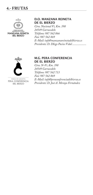 Directorio Productos