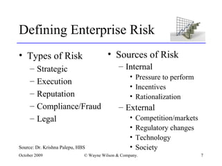 Defining Enterprise Risk Types of Risk Strategic Execution Reputation Compliance/Fraud Legal Source: Dr. Krishna Palepu, HBS Sources of Risk Internal Pressure to perform Incentives Rationalization External Competition/markets Regulatory changes Technology Society 