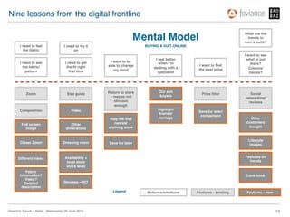 Nine lessons from the digital frontline!

                                                                                                                         What are the
                                                                      Mental Model
                                                                                 !                                        trends in
                                                                                                                         men’s suits?!
        I need to feel               I need to try it                     BUYING A SUIT ONLINE!
          the fabric!                      on!
                                                                                                                         I want to see
                                                                               I feel better                              what is out
        I need to see                 I need to get      I want to be            when I’m
                                                                                                    I want to ﬁnd            there?
          the fabric/                  the ﬁt right     able to change
                                                                              dealing with a       the best price!          Colours/
            pattern!                    ﬁrst time!         my mind!
                                                                                specialist!                                 trends?!




                                                        Return to store          Our suit
            Zoom!                      Size guide!                                                  Price ﬁlter!            Social
                                                         – maybe not             buyers!
                                                                                                                         networking/
                                                           obvious                                                         reviews!
                                                           enough!
        Composition!                      Video!                                Highlight
                                                                                                   Save for later/
                                                                                brands/
                                                                                                    comparison!
                                                         Help me ﬁnd            heritage!                                   Other
                                                           nearest                                                        customers
         Full screen                     Other
           image!                     dimensions!       clothing store!                                                    bought!


                                                                                                                           Lifestyle
        Closer Zoom!                Dressing room!      Save for later!                                                     images!


      Different views!               Availability +                                                                      Features on
                                      local store                                                                          trends!
                                      stock level!
            Fabric
        information?                                                                                                      Look book!
           Video?
           Detailed                  Reviews – ﬁt?!
         description!
                                                          Legend!          Believes/emotions!     Features - existing!    Features – new!




Directors’ Forum – Retail : Wednesday 20 June 2012!                                                                                         13!
 