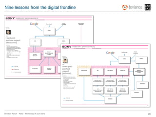 Nine lessons from the digital frontline!




Directors’ Forum – Retail : Wednesday 20 June 2012!   28!
 