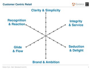 Customer Centric Retail!

                                                      Clarity & Simplicity!


          Recognition                                                         Integrity 
          & Reaction!                                                         & Service!




                      Glide                                                   Seduction 
                     & Flow!                                                  & Delight!


                                                      Brand & Ambition!
Directors’ Forum – Retail : Wednesday 20 June 2012!                                        7!
 