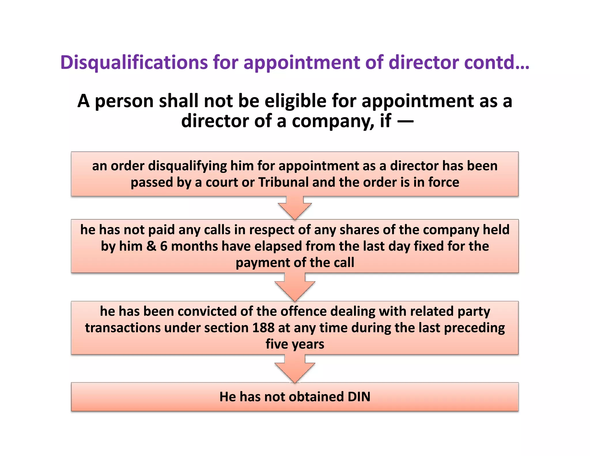 Directors role & liabilities | PDF