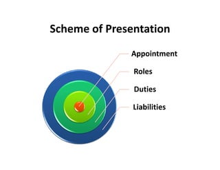 Scheme of Presentation
Appointment
Roles
Duties
Liabilities

 