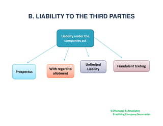 Directors role & liabilities | PDF