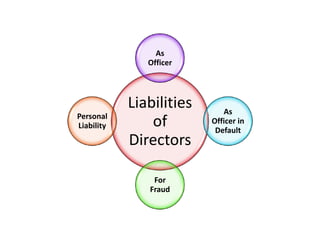 Directors role & liabilities | PDF