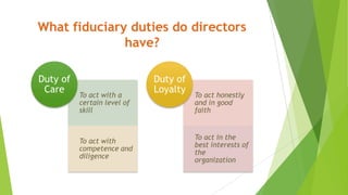 What fiduciary duties do directors
have?
To act with a
certain level of
skill
To act with
competence and
diligence
Duty of
Care
To act honestly
and in good
faith
To act in the
best interests of
the
organization
Duty of
Loyalty
 