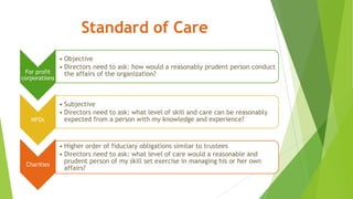 Standard of Care
For profit
corporations
• Objective
• Directors need to ask: how would a reasonably prudent person conduct
the affairs of the organization?
NFOs
• Subjective
• Directors need to ask: what level of skill and care can be reasonably
expected from a person with my knowledge and experience?
Charities
• Higher order of fiduciary obligations similar to trustees
• Directors need to ask: what level of care would a reasonable and
prudent person of my skill set exercise in managing his or her own
affairs?
 
