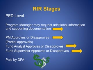 Federal Requirements for Serving ELs | PPTX