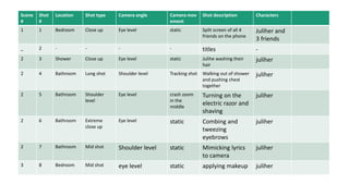 Scene
#
Shot
#
Location Shot type Camera angle Camera mov
ement
Shot description Characters
1 1 Bedroom Close up Eye level static Split screen of all 4
friends on the phone
Juliher and
3 friends
_ 2 - - - - titles -
2 3 Shower Close up Eye level static Julihe washing their
hair
juliher
2 4 Bathroom Long shot Shoulder level Tracking shot Walking out of shower
and pushing chest
together
juliher
2 5 Bathroom Shoulder
level
Eye level crash zoom
in the
middle
Turning on the
electric razor and
shaving
juliher
2 6 Bathroom Extreme
close up
Eye level static Combing and
tweezing
eyebrows
juliher
2 7 Bathroom Mid shot Shoulder level static Mimicking lyrics
to camera
juliher
3 8 Bedroom Mid shot eye level static applying makeup juliher
 