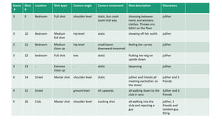 Scene
#​
Shot
#
Location Shot type​ Camera angle​ Camera movement Shot description​ Characters
3 9 Bedroom Full shot ​shoulder level ​static, but crash
zoom mid way
​choosing between
mens and womens
clothes. Throws ens
tshirt on the floor
juliher
3 10 Bedroom Medium
full shot
​hip level ​static ​showing off her outfit juliher
3 11 Bedroom Medium
close up
​hip level ​small boom
downward movemet
​feeling her curves juliher
3 12 bedroom Full shot low static Putting her wig on
upside down
juliher
3 13 - Extreme
close up
- static lipsyncing juliher
4 14 Street Master shot ​shoulder level ​static juliher and friends all
meeting eachother on
the street
juliher and 3
friends
4 15 Street ​ground level ​tilt upwards ​all walking down to the
club in sync
Juliher and 3
friends
5 16 Club Master shot ​shoulder level ​tracking shot ​all walking into the
club and rejecting a
guy
juliher, 3
friends and
random guy
flirtig
 