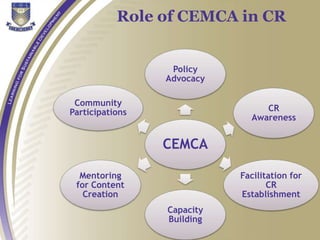 CEMCA
Policy
Advocacy
CR
Awareness
Facilitation for
CR
Establishment
Capacity
Building
Mentoring
for Content
Creation
Community
Participations
Role of CEMCA in CR
 
