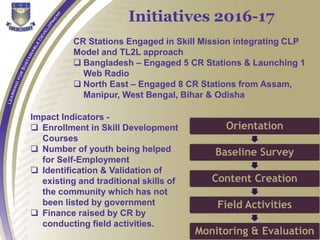 Initiatives 2016-17
Orientation
Baseline Survey
Content Creation
Field Activities
Monitoring & Evaluation
CR Stations Engaged in Skill Mission integrating CLP
Model and TL2L approach
 Bangladesh – Engaged 5 CR Stations & Launching 1
Web Radio
 North East – Engaged 8 CR Stations from Assam,
Manipur, West Bengal, Bihar & Odisha
Impact Indicators -
 Enrollment in Skill Development
Courses
 Number of youth being helped
for Self-Employment
 Identification & Validation of
existing and traditional skills of
the community which has not
been listed by government
 Finance raised by CR by
conducting field activities.
 