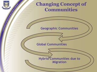 Geographic Communities
Global Communities
Hybrid Communities due to
Migration
Changing Concept of
Communities
 