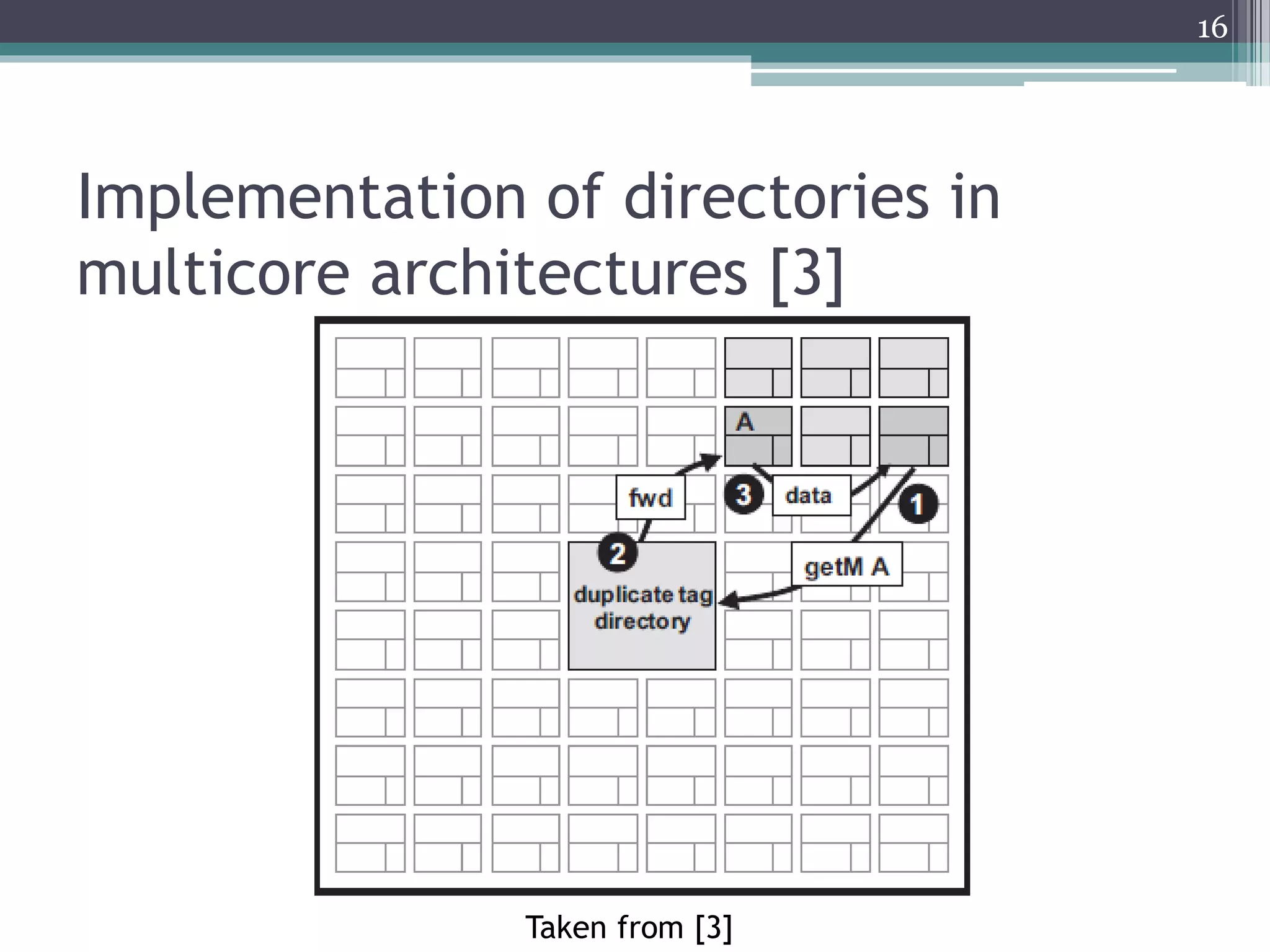 Implementation of directories in
multicore architectures [3]
Taken from [3]
16
 