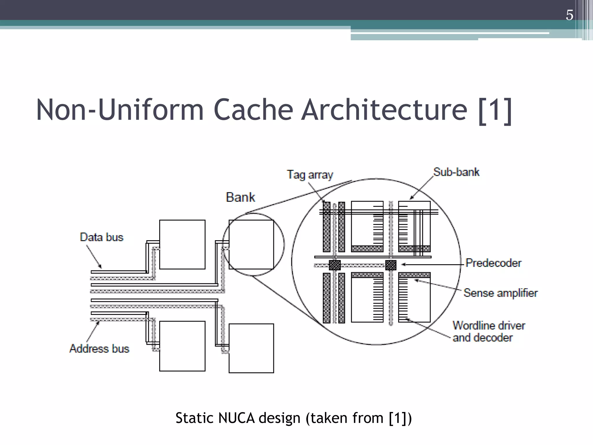Non-Uniform Cache Architecture [1]
Static NUCA design (taken from [1])
5
 