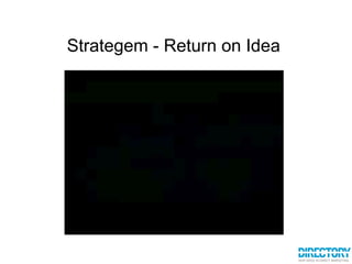 Strategem - Return on Idea  